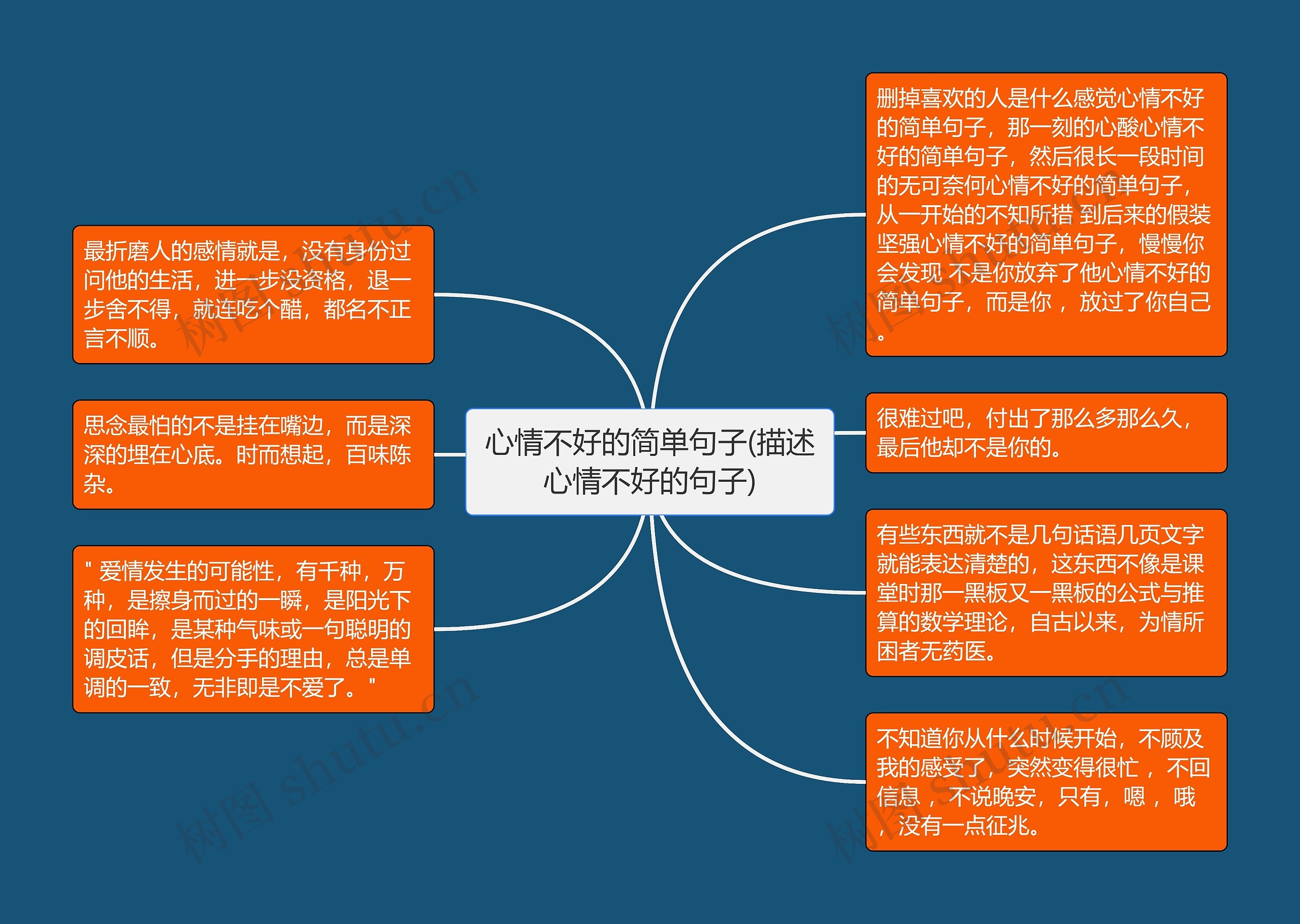 心情不好的简单句子(描述心情不好的句子)思维导图