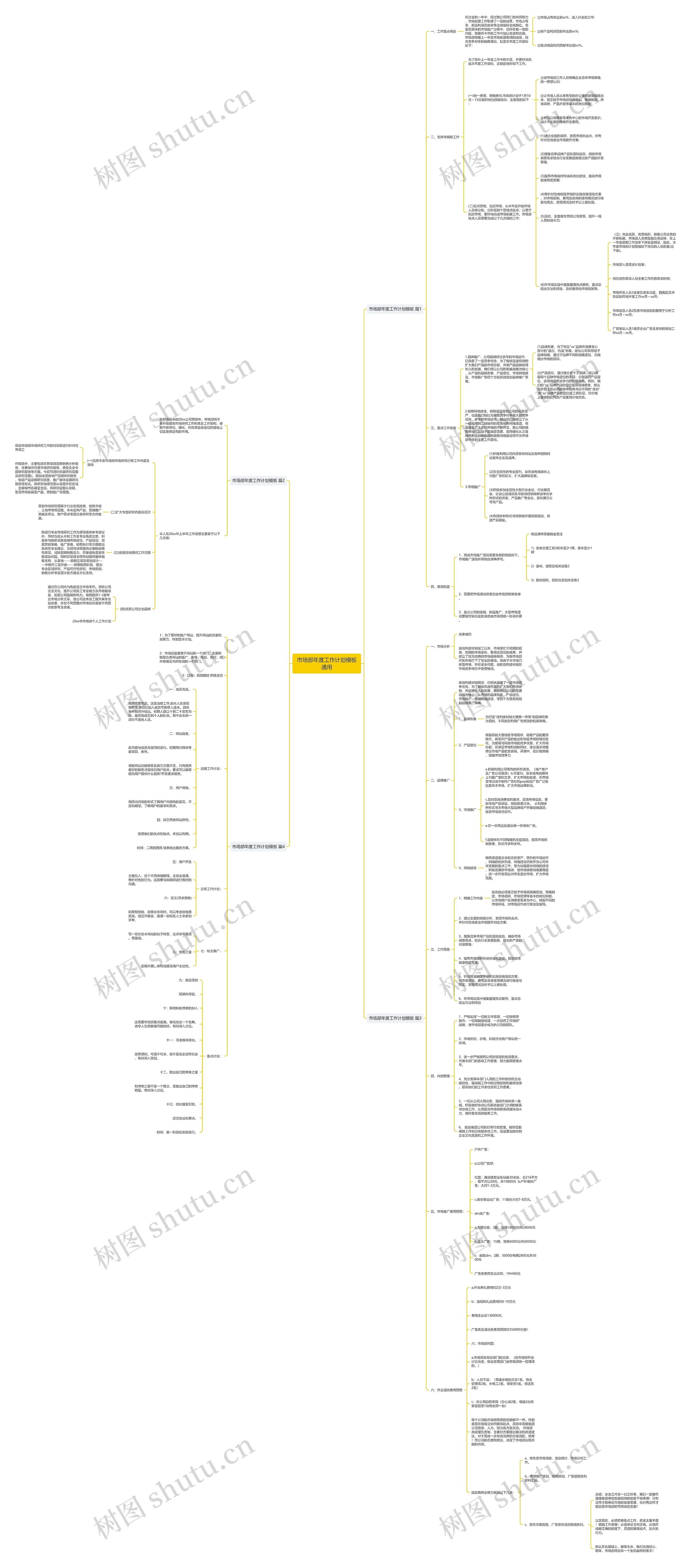 市场部年度工作计划通用思维导图