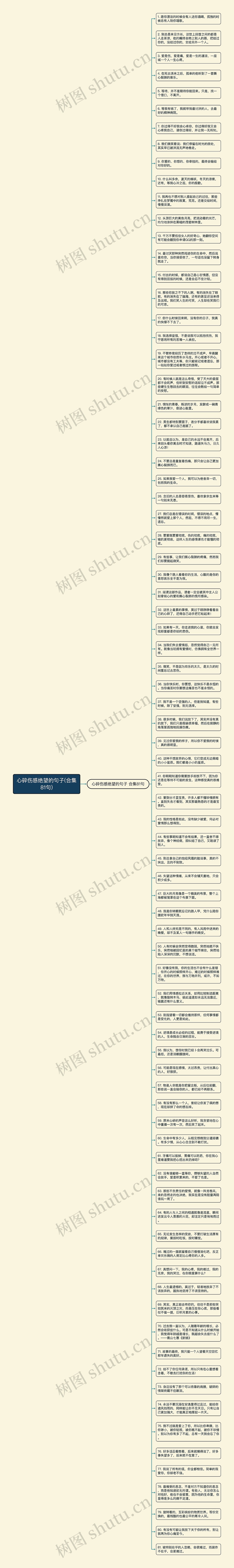 心碎伤感绝望的句子(合集81句)思维导图