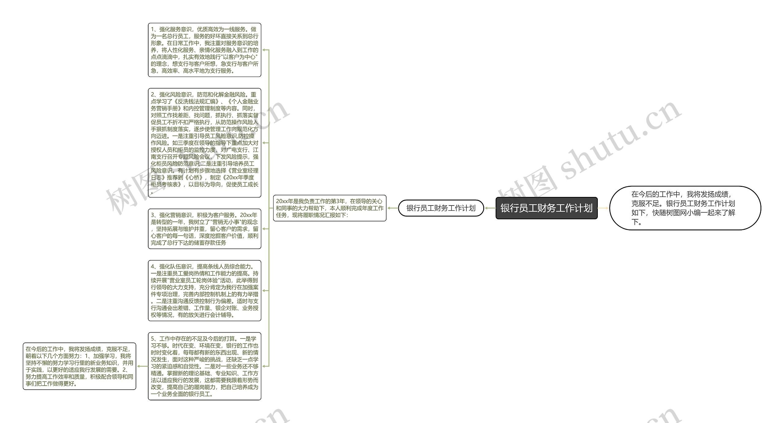 银行员工财务工作计划