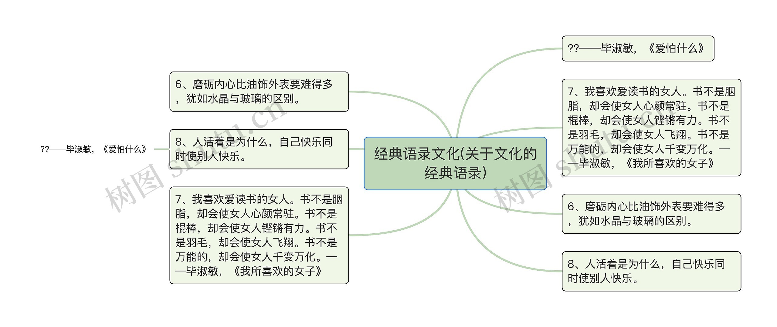 经典语录文化(关于文化的经典语录)思维导图