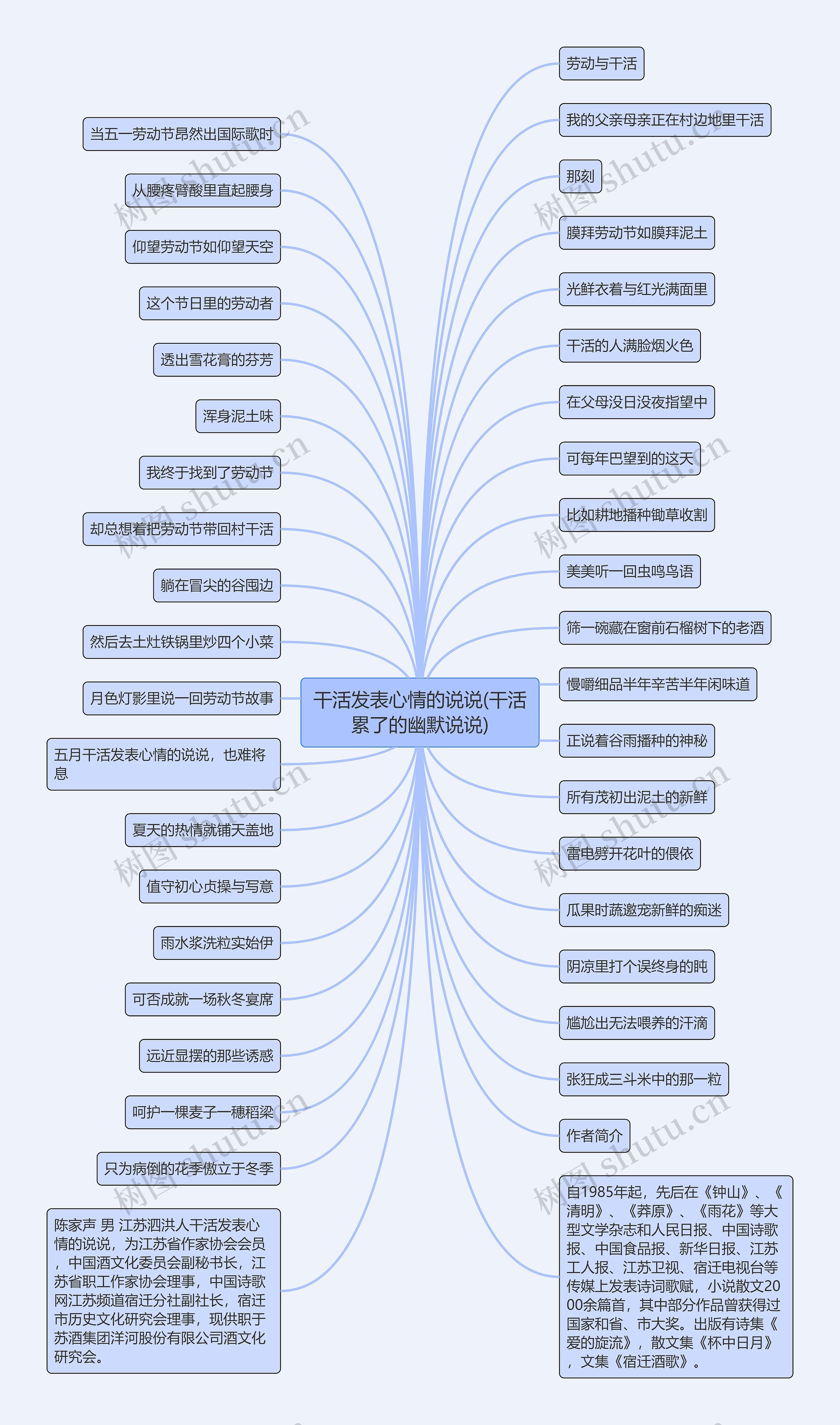 干活发表心情的说说(干活累了的幽默说说) 干活发表心情的说说(干活累了的幽默说说)