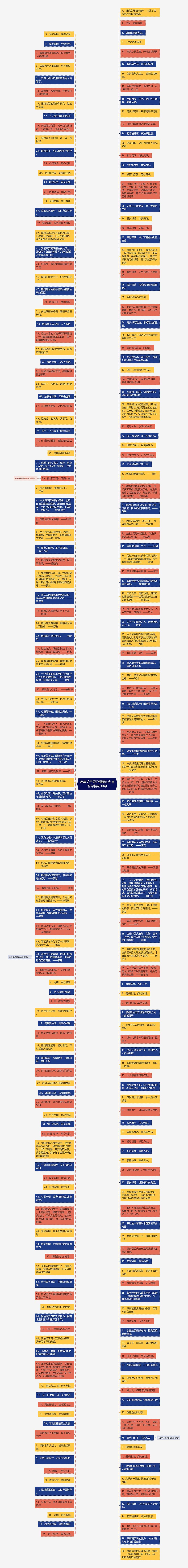 收集关于爱护眼睛的名言警句精选30句