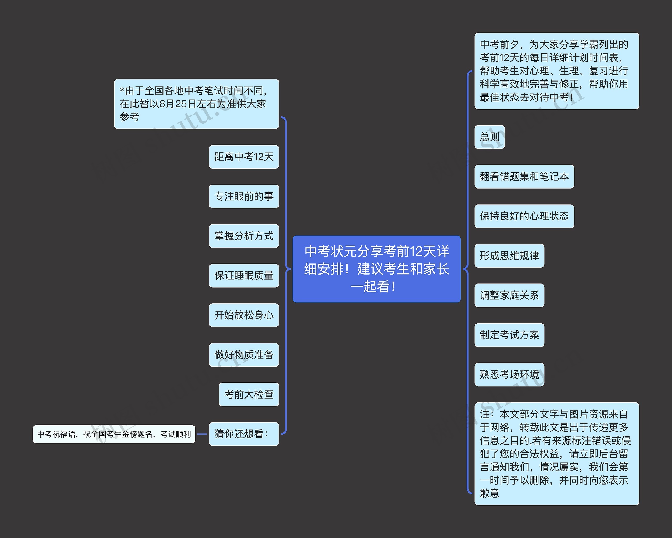 中考状元分享考前12天详细安排！建议考生和家长一起看！思维导图