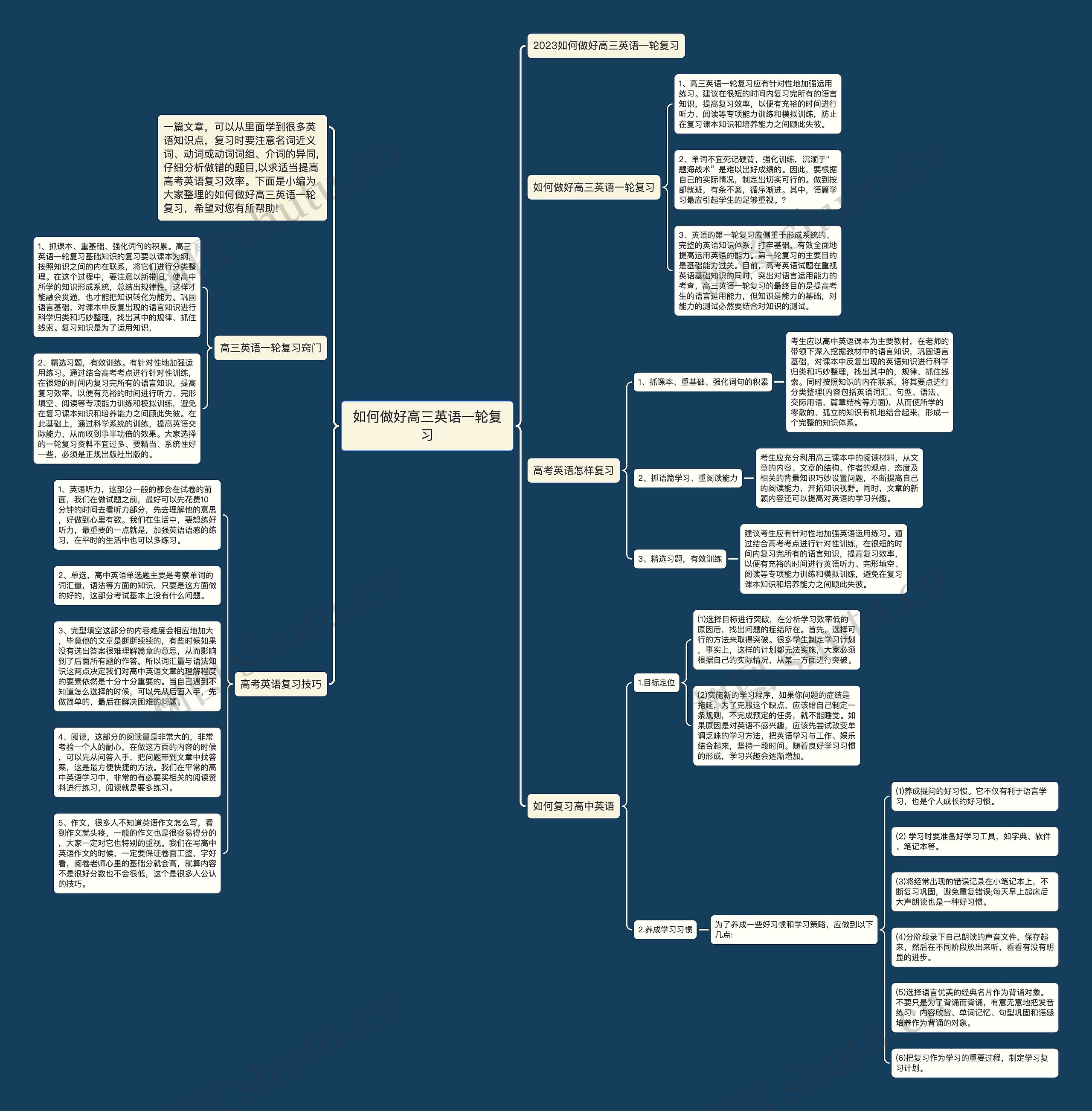 如何做好高三英语一轮复习思维导图