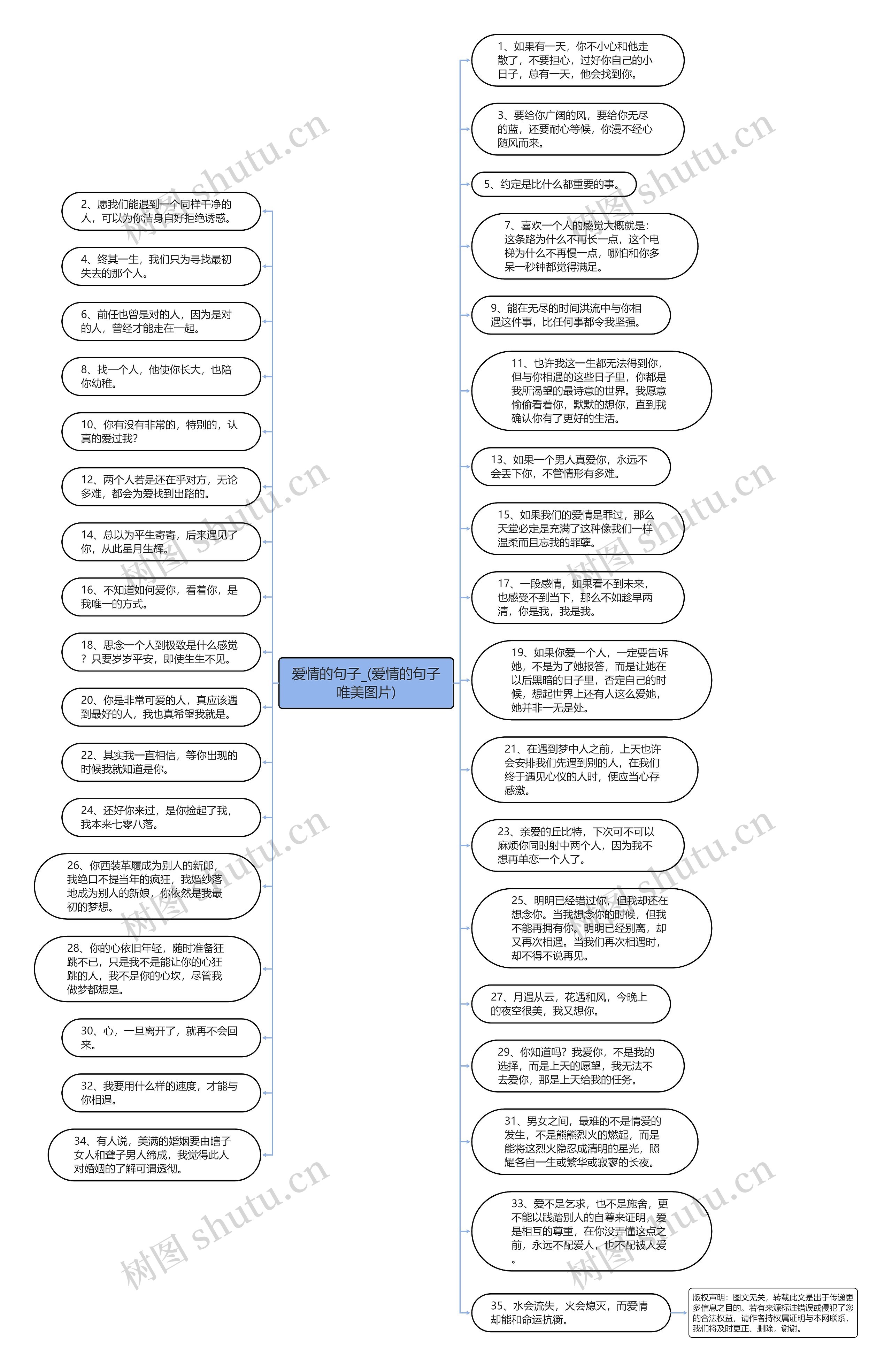 爱情的句子_(爱情的句子唯美图片)思维导图
