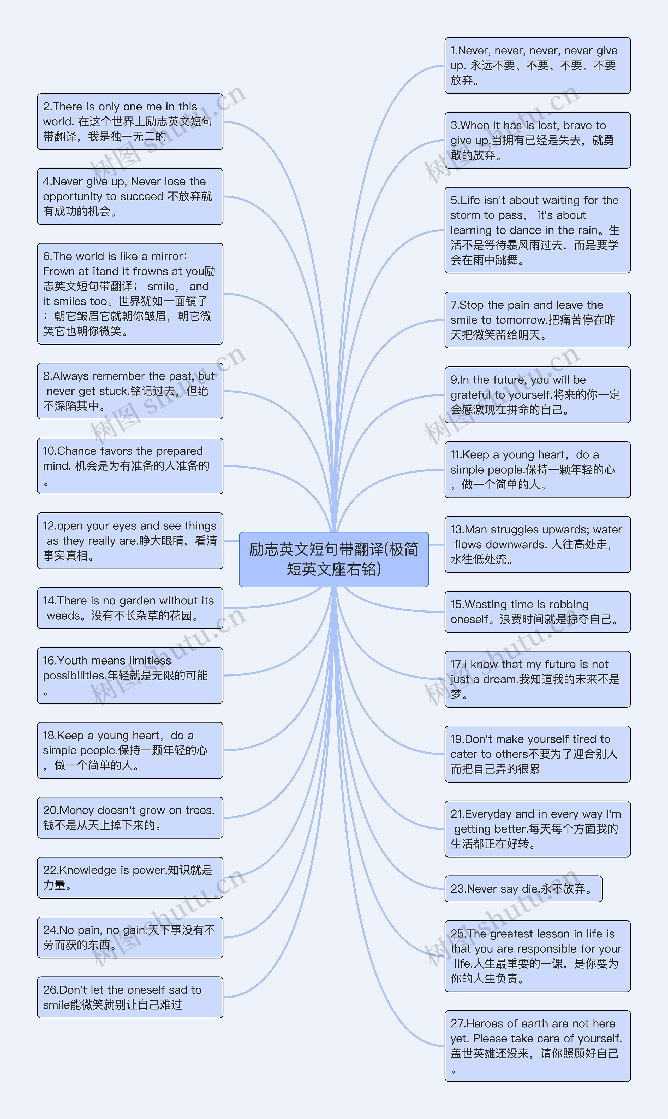 励志英文短句带翻译(极简短英文座右铭)