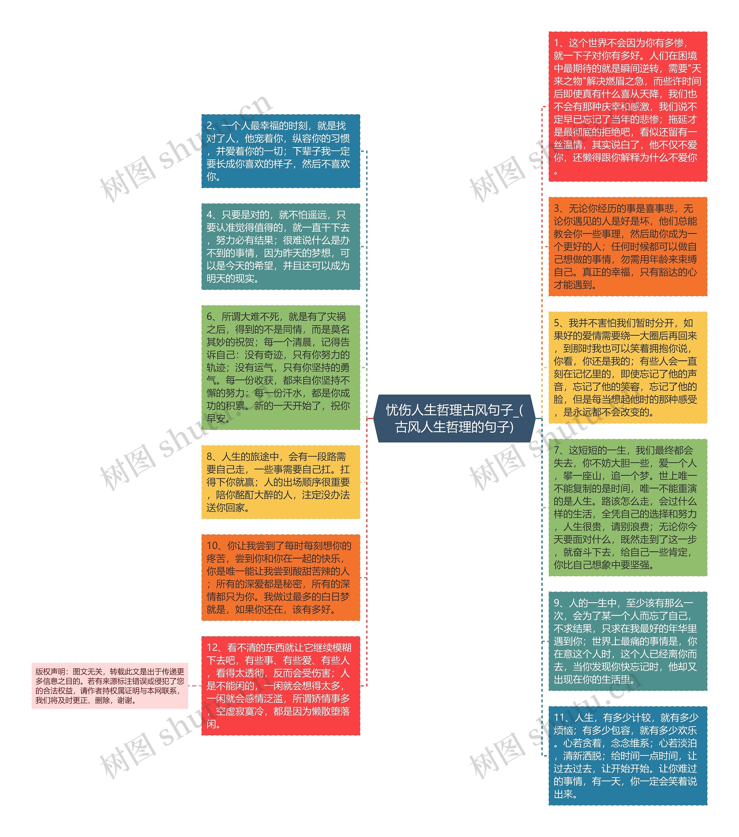 忧伤人生哲理古风句子_(古风人生哲理的句子)思维导图