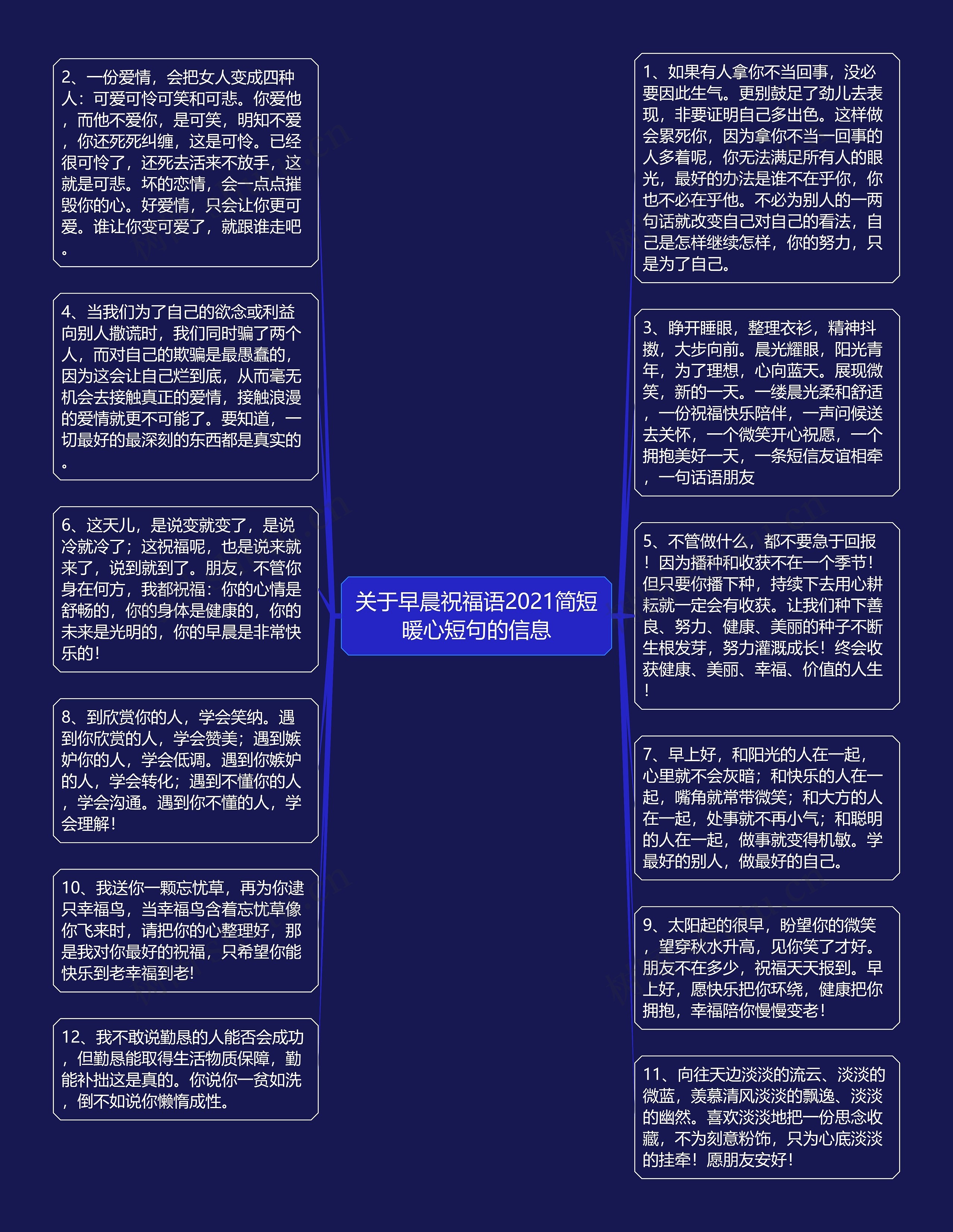 关于早晨祝福语2021简短暖心短句的信息思维导图