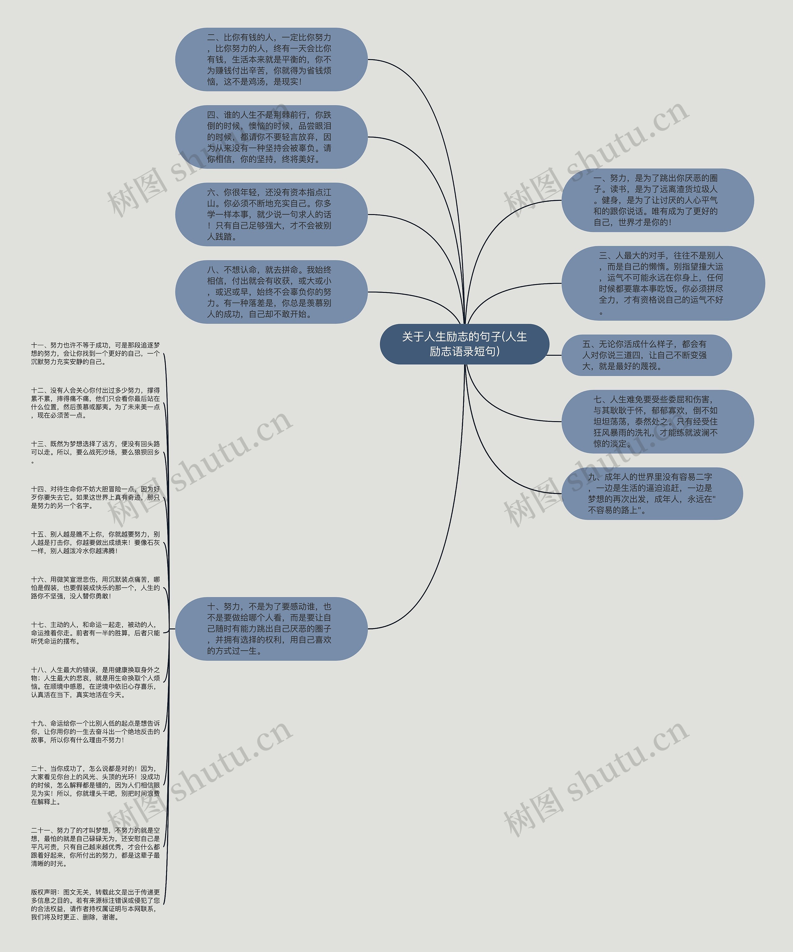关于人生励志的句子(人生励志语录短句)思维导图