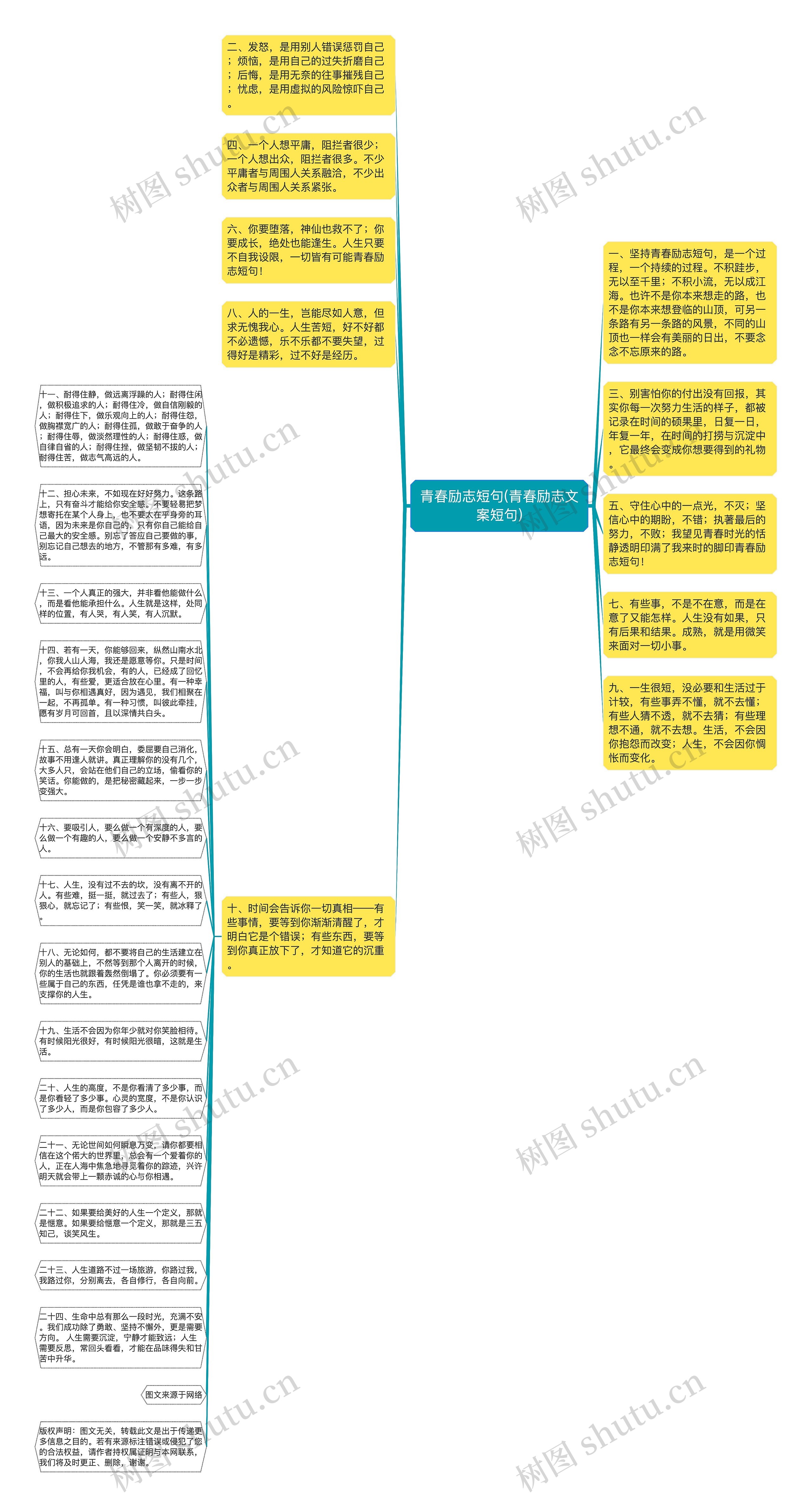 青春励志短句(青春励志文案短句)思维导图