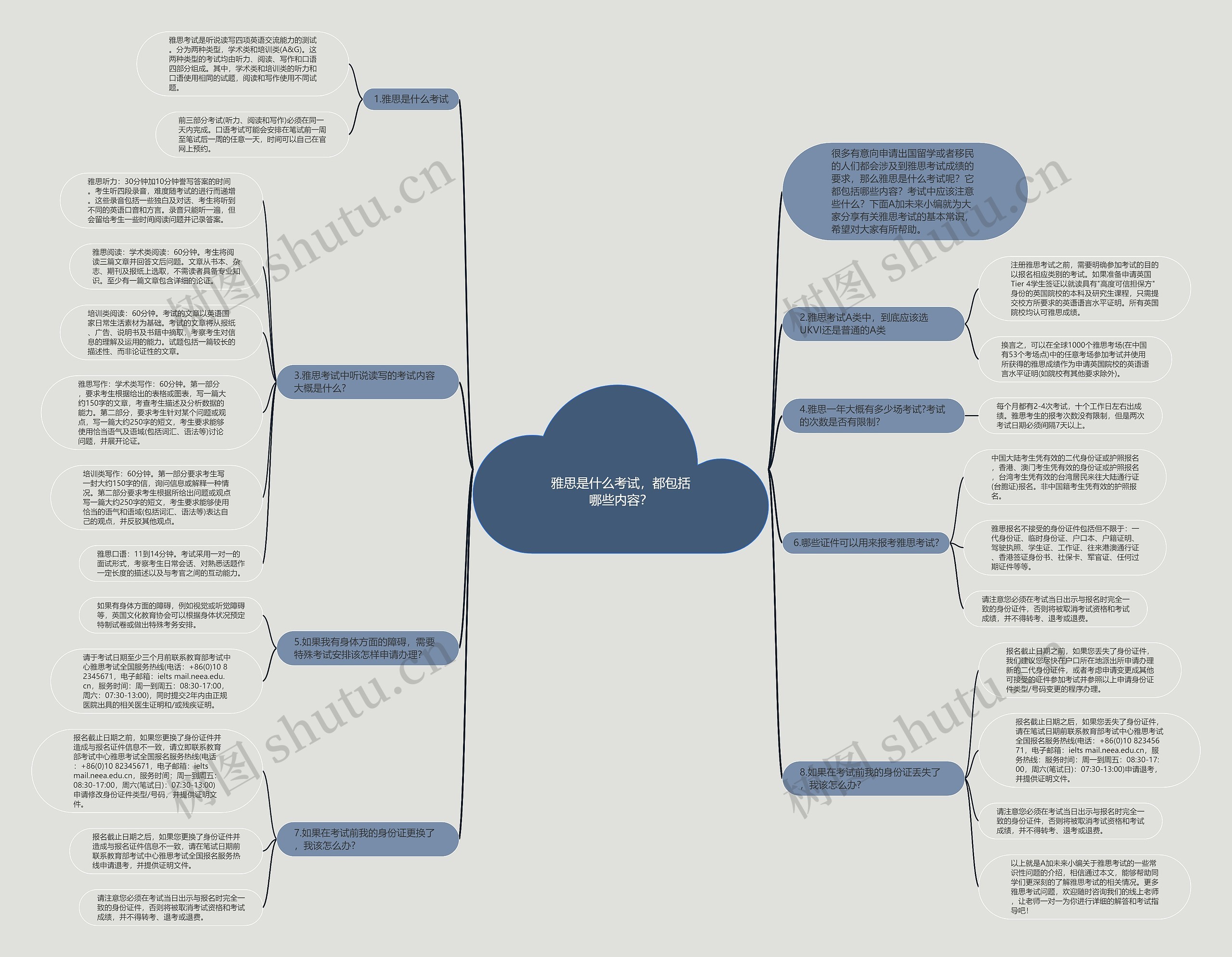 雅思是什么考试，都包括哪些内容？思维导图