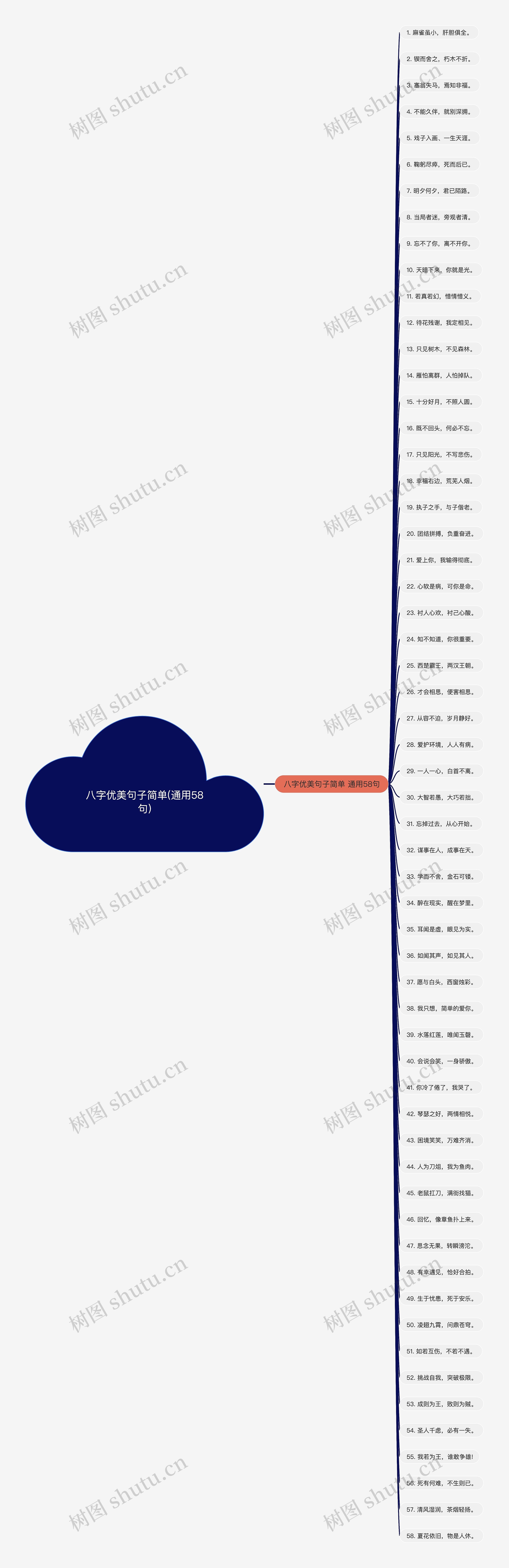 八字优美句子简单(通用58句)思维导图