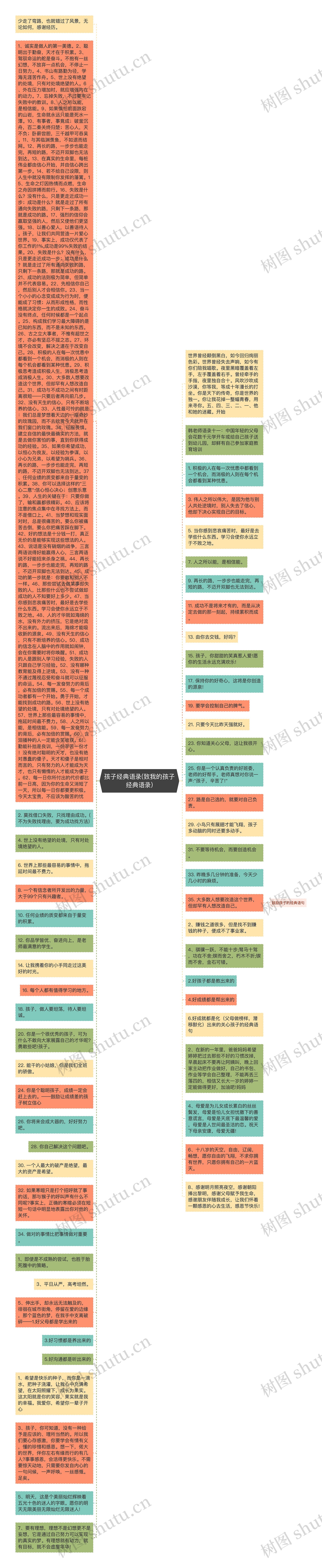 孩子经典语录(致我的孩子经典语录)思维导图