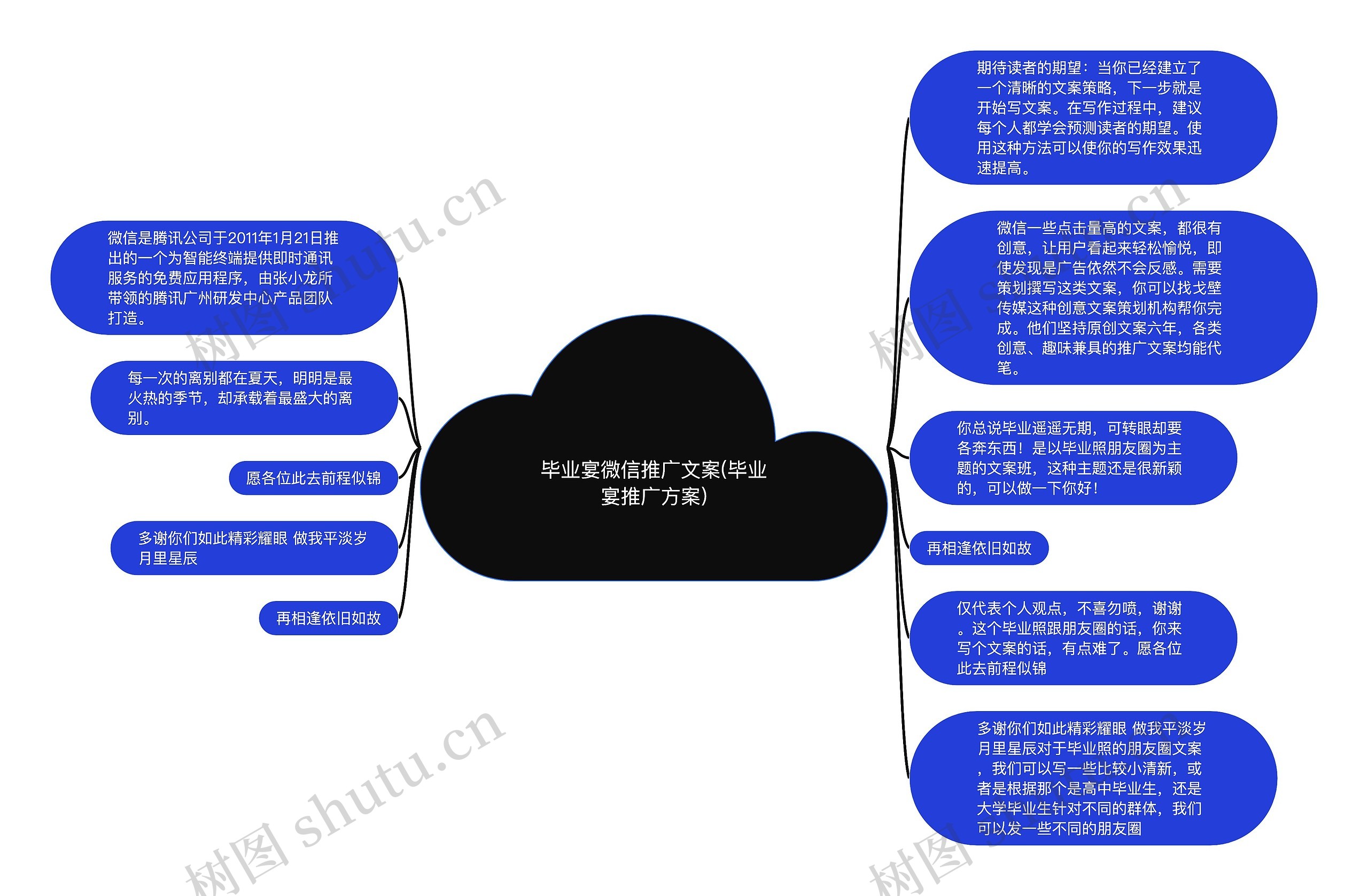 毕业宴微信推广文案(毕业宴推广方案)