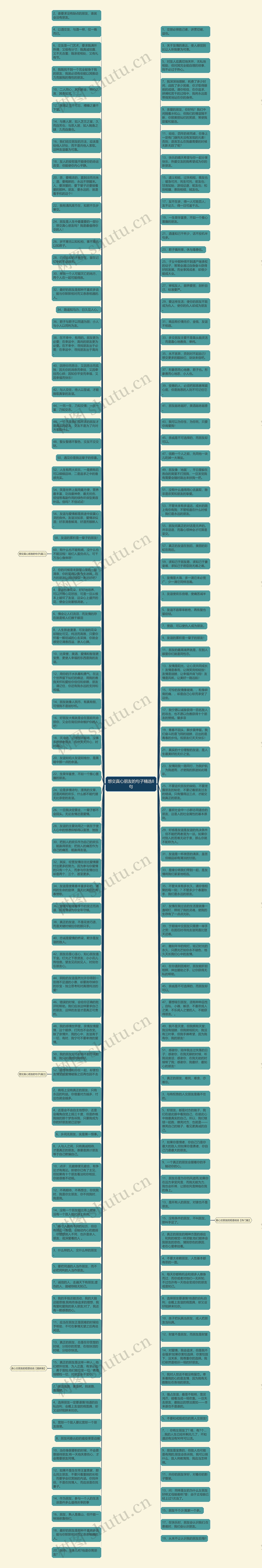 想交真心朋友的句子精选8句思维导图
