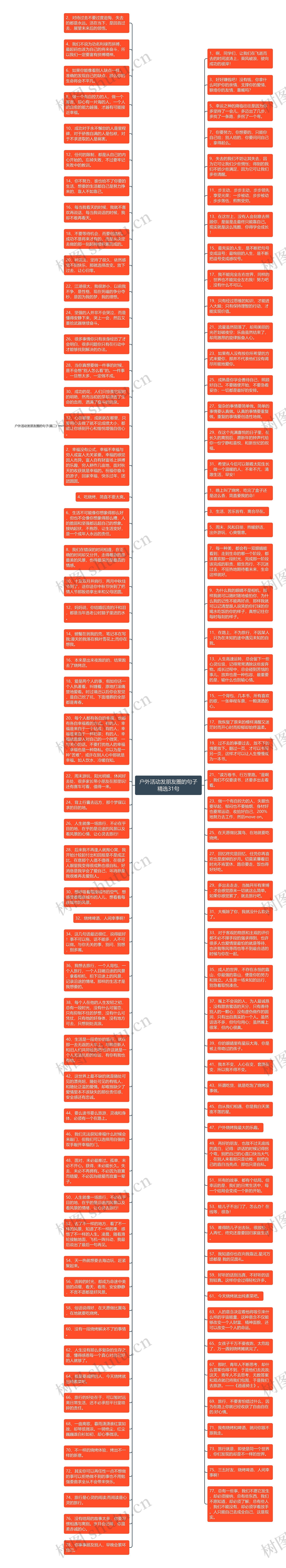 户外活动发朋友圈的句子精选31句思维导图