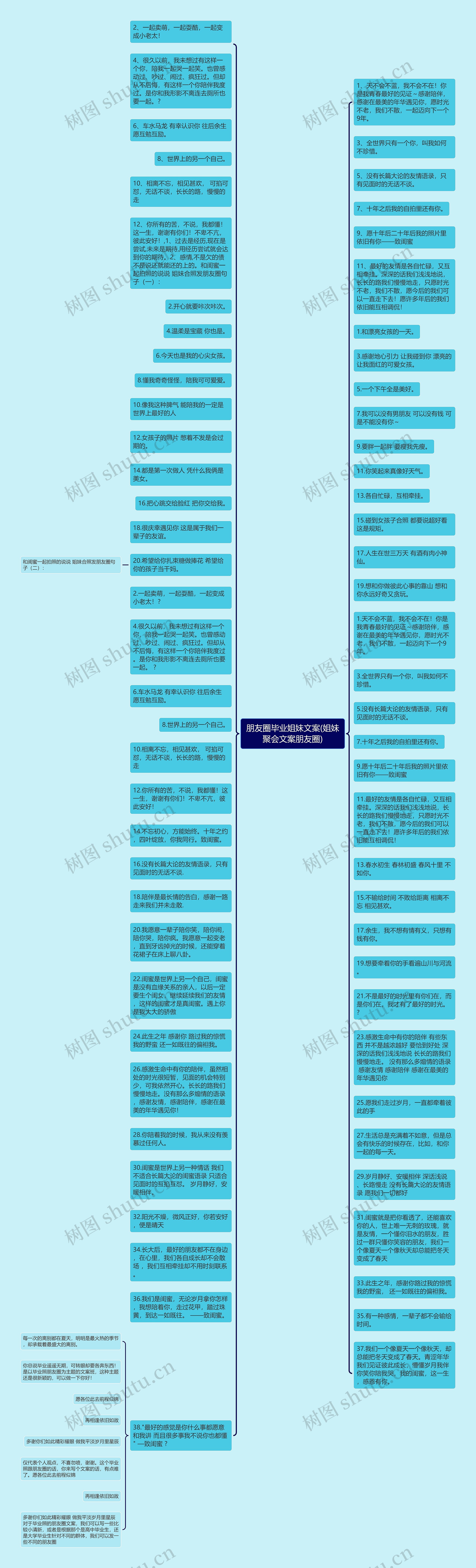 朋友圈毕业姐妹文案(姐妹聚会文案朋友圈)思维导图