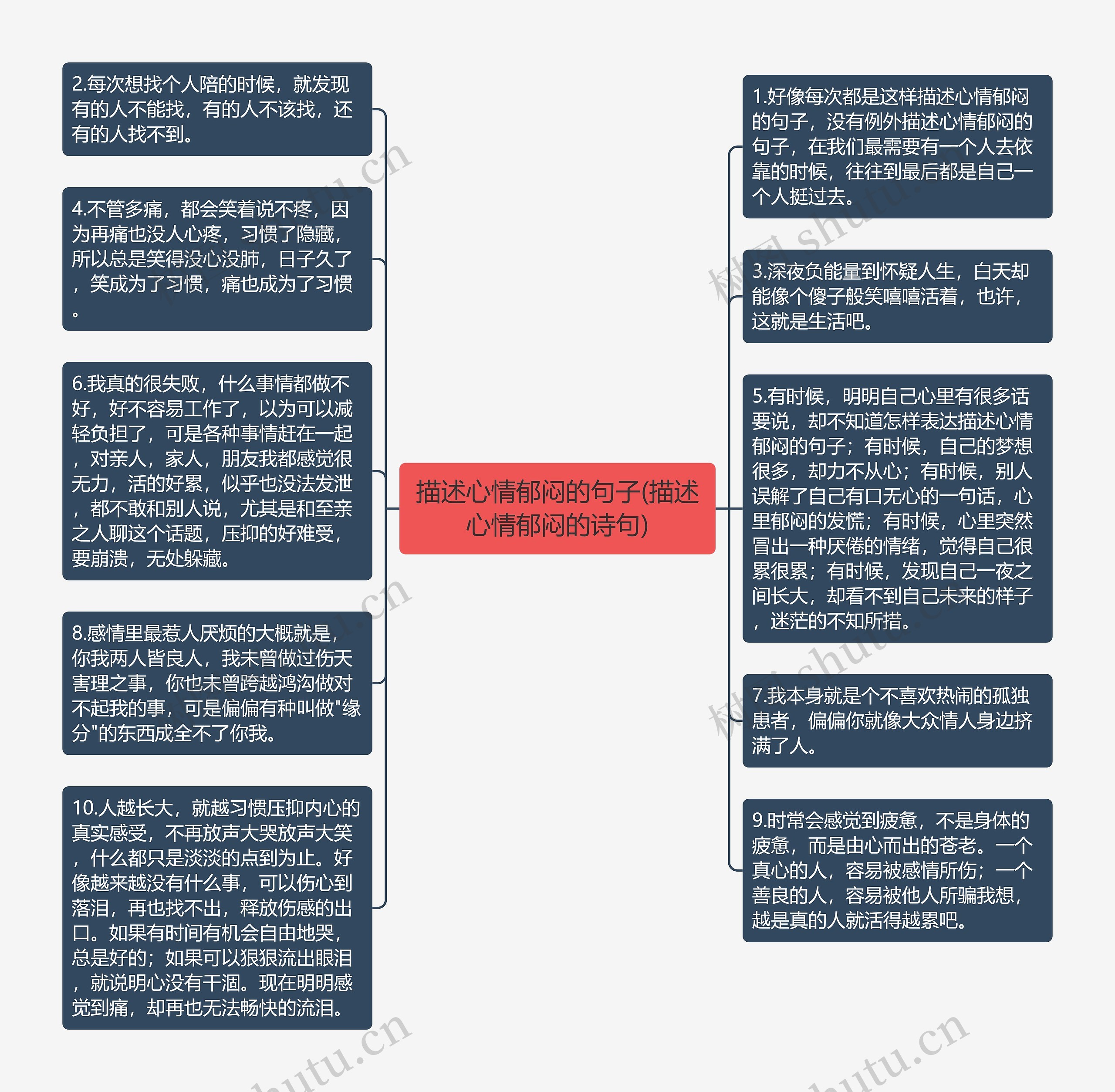 描述心情郁闷的句子(描述心情郁闷的诗句)思维导图