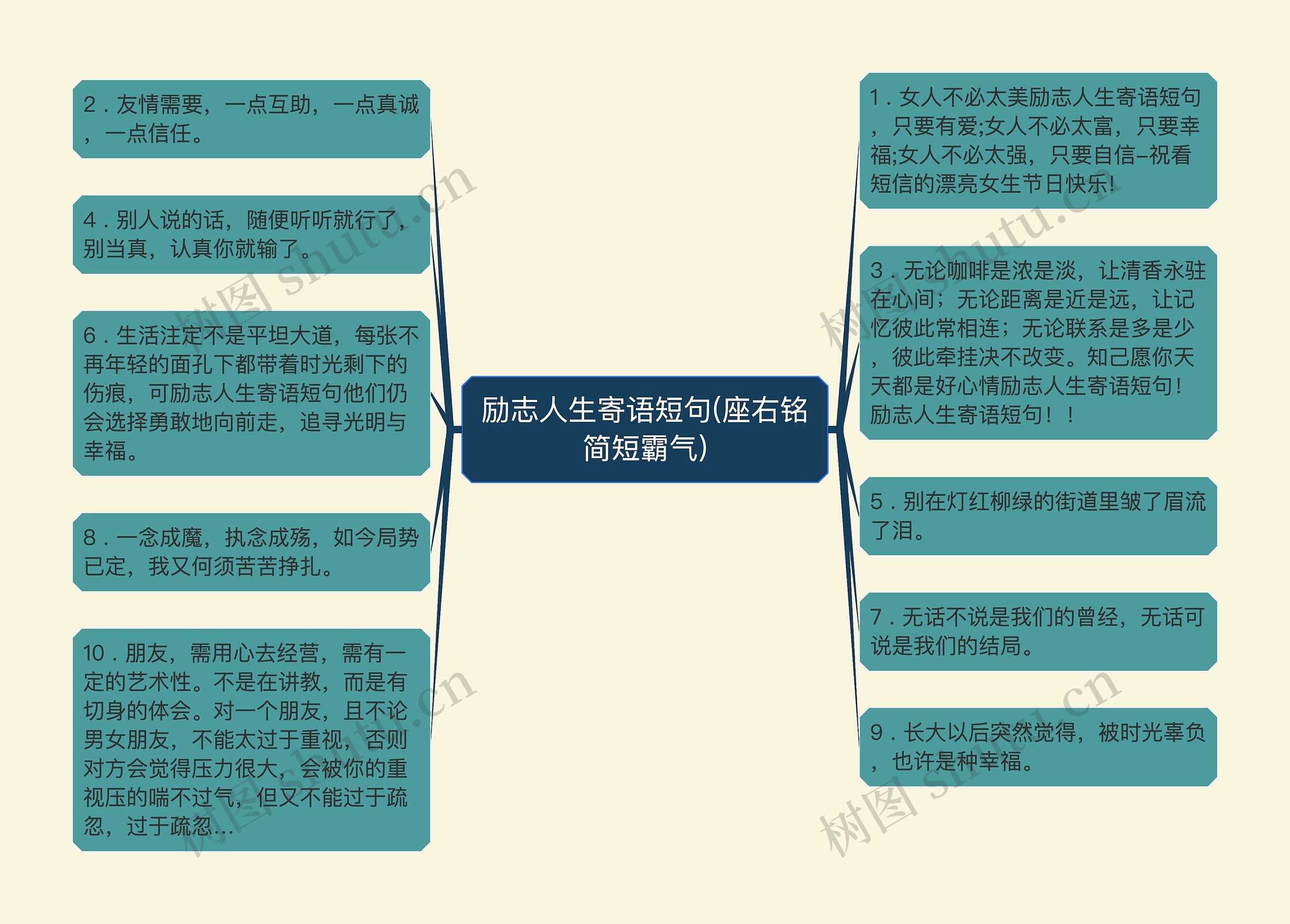 励志人生寄语短句(座右铭简短霸气)思维导图