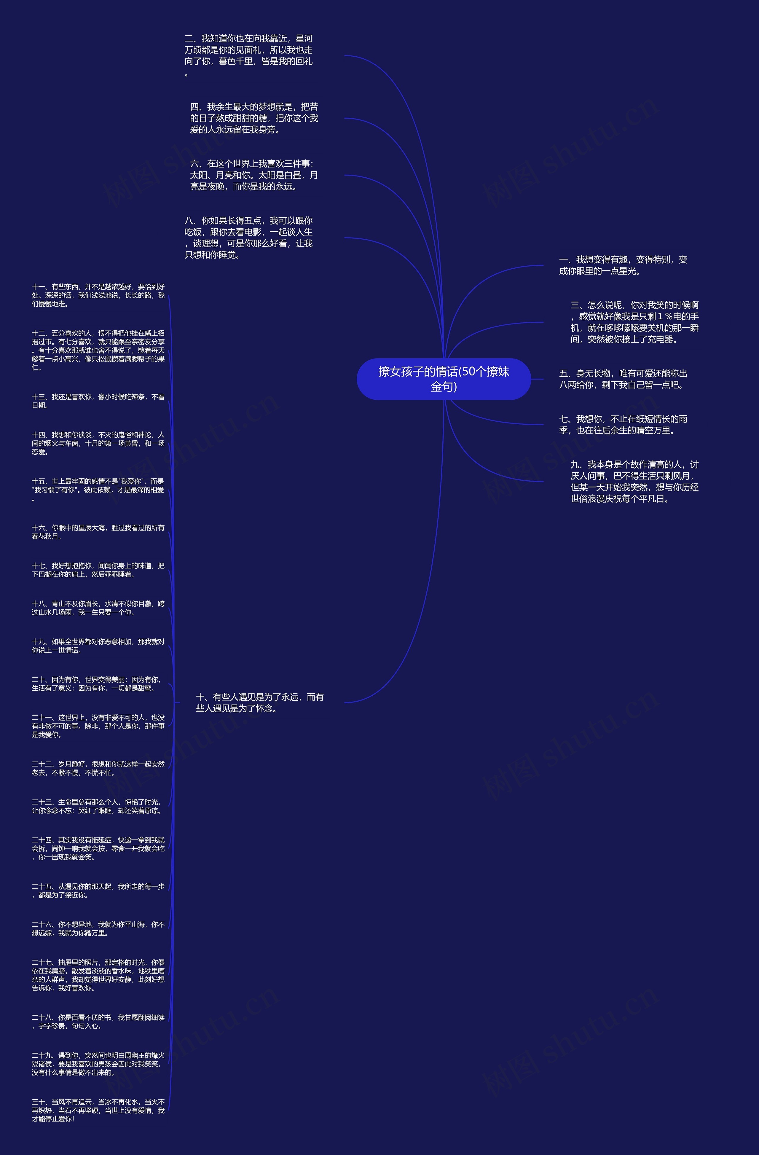 撩女孩子的情话(50个撩妹金句)思维导图高清图 撩女孩子的情话(50个撩妹金句)思维导图