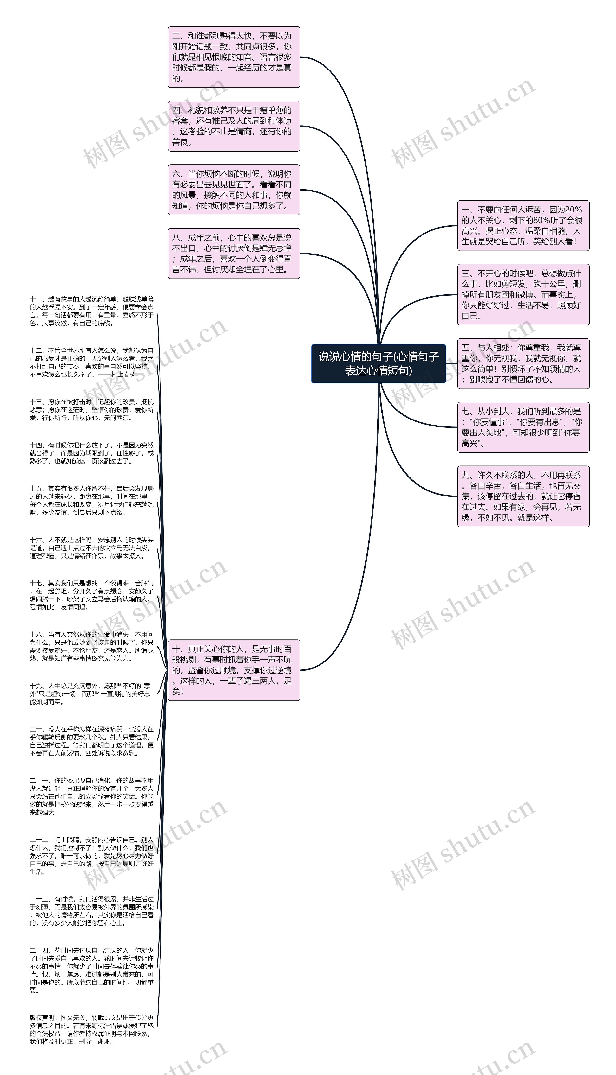 说说心情的句子(心情句子表达心情短句)思维导图
