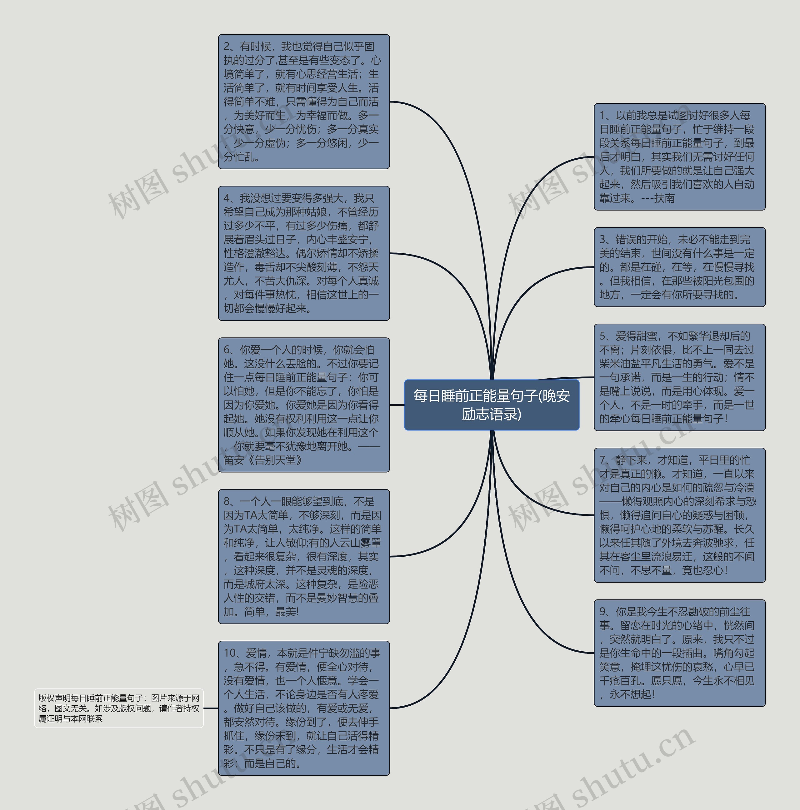 每日睡前正能量句子(晚安励志语录)思维导图