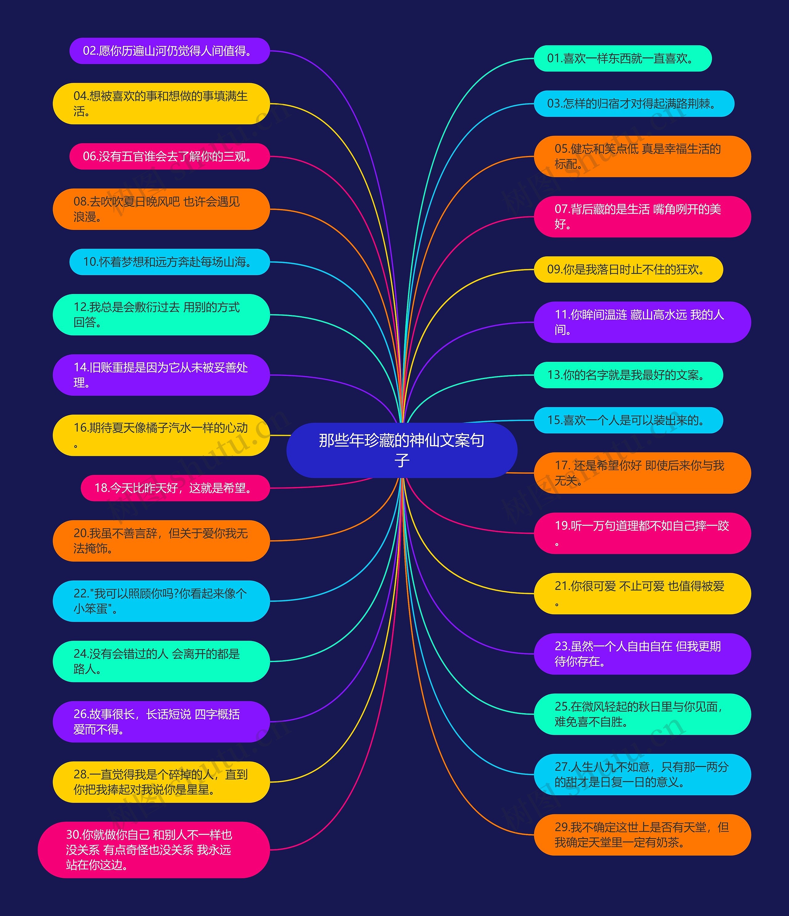 那些年珍藏的神仙文案句子思维导图