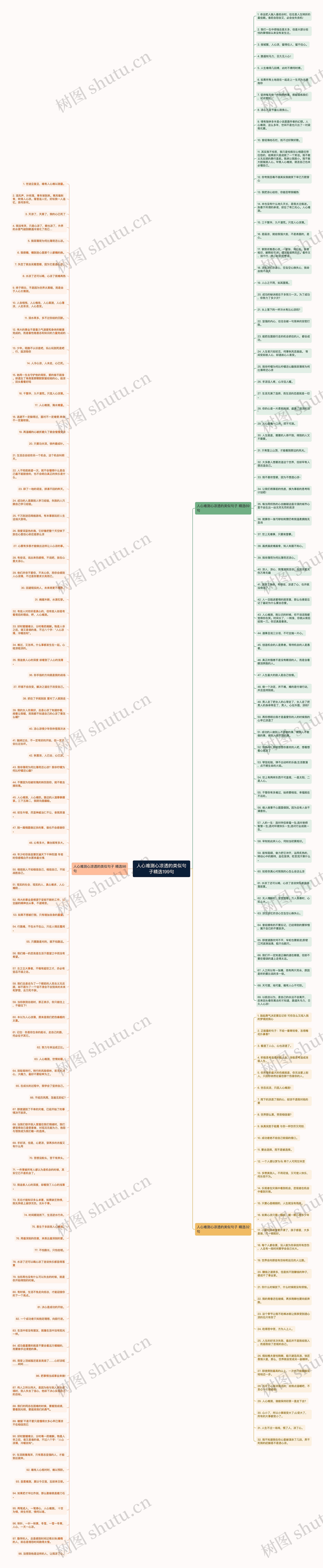 人心难测心凉透的类似句子精选199句思维导图