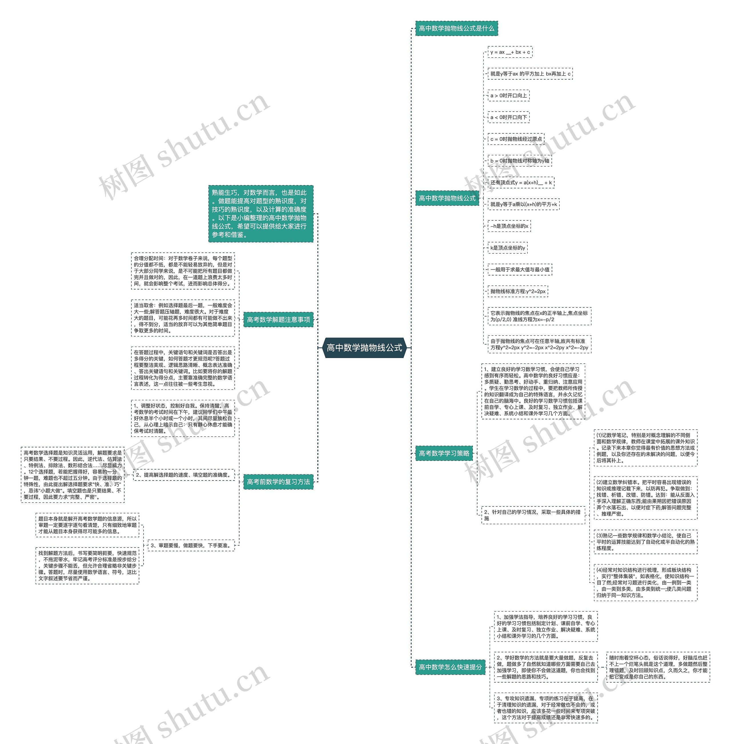 高中数学抛物线公式 高中数学抛物线公式