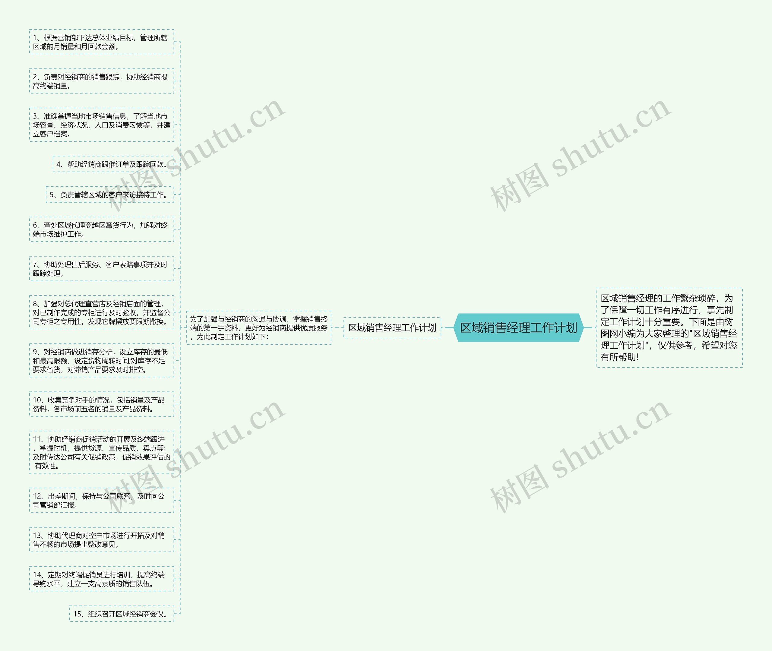 区域销售经理工作计划