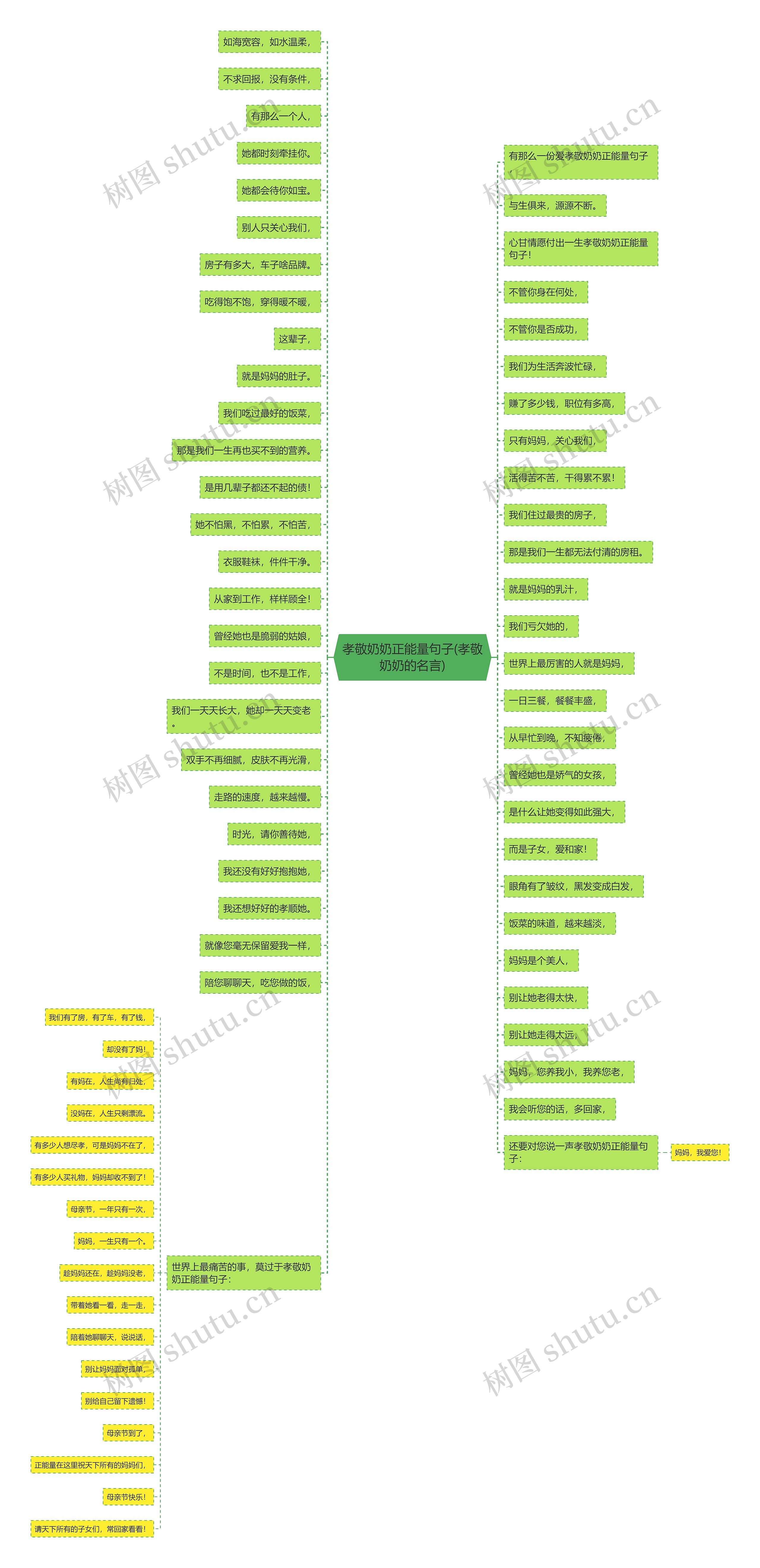 孝敬奶奶正能量句子(孝敬奶奶的名言)思维导图