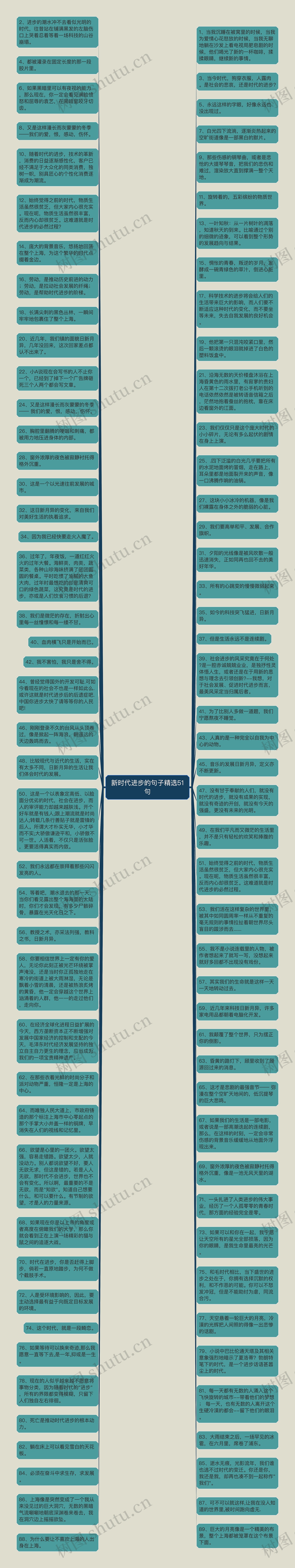 新时代进步的句子精选51句思维导图