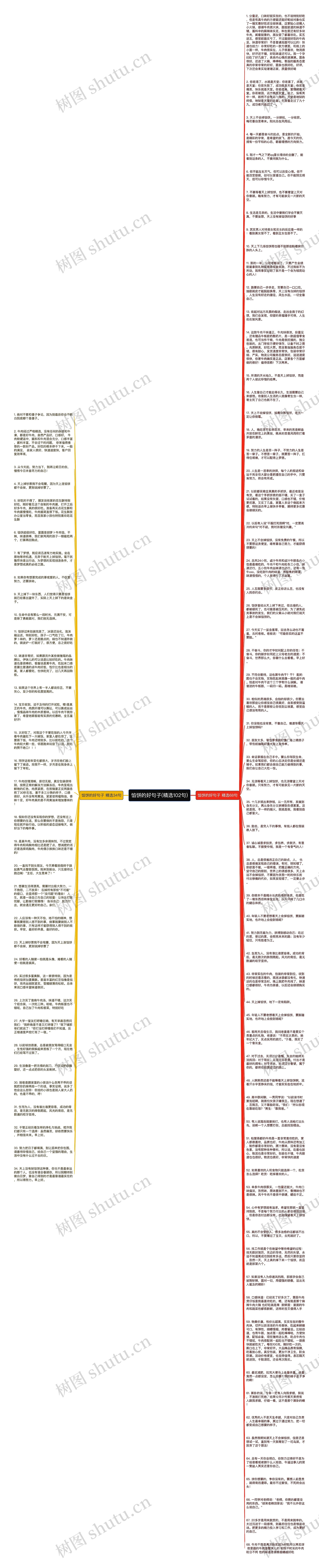 馅饼的好句子(精选102句)思维导图