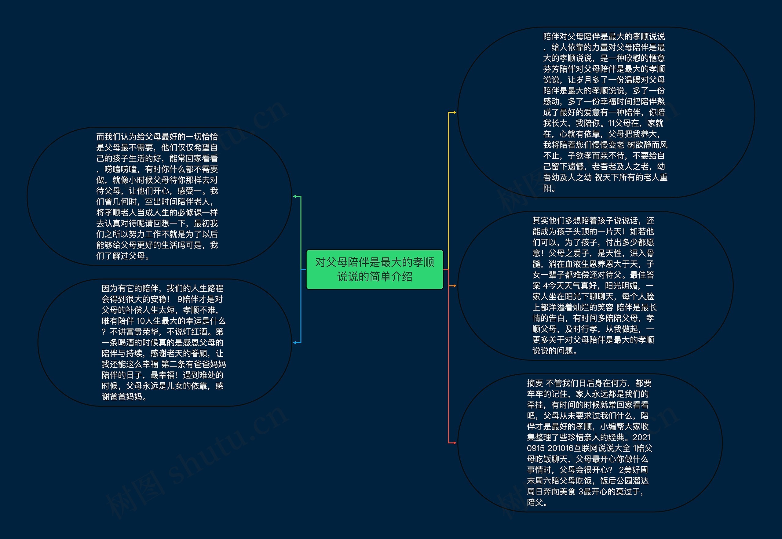 对父母陪伴是最大的孝顺说说的简单介绍思维导图