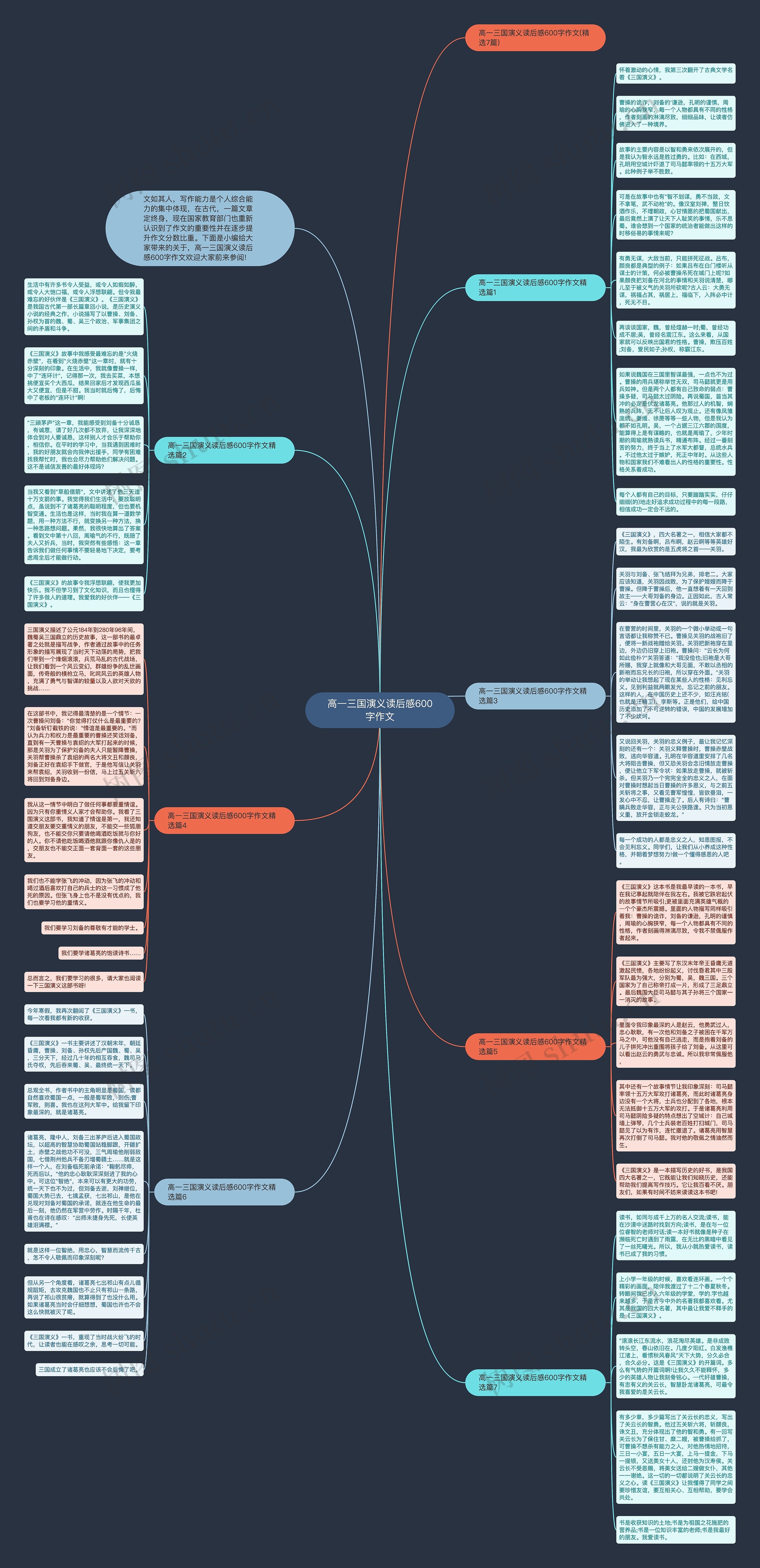 高一三国演义读后感600字作文思维导图