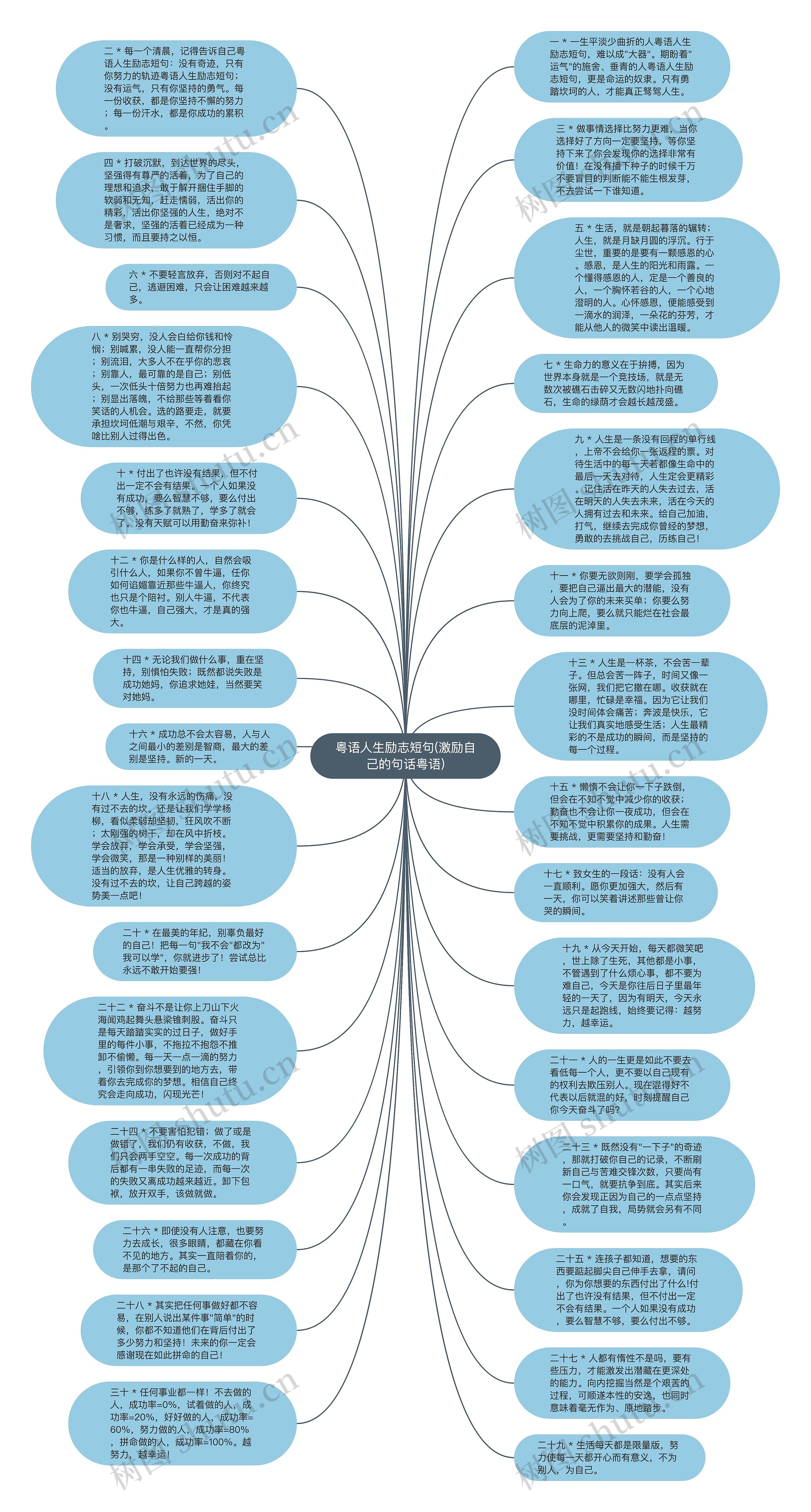 粤语人生励志短句(激励自己的句话粤语)