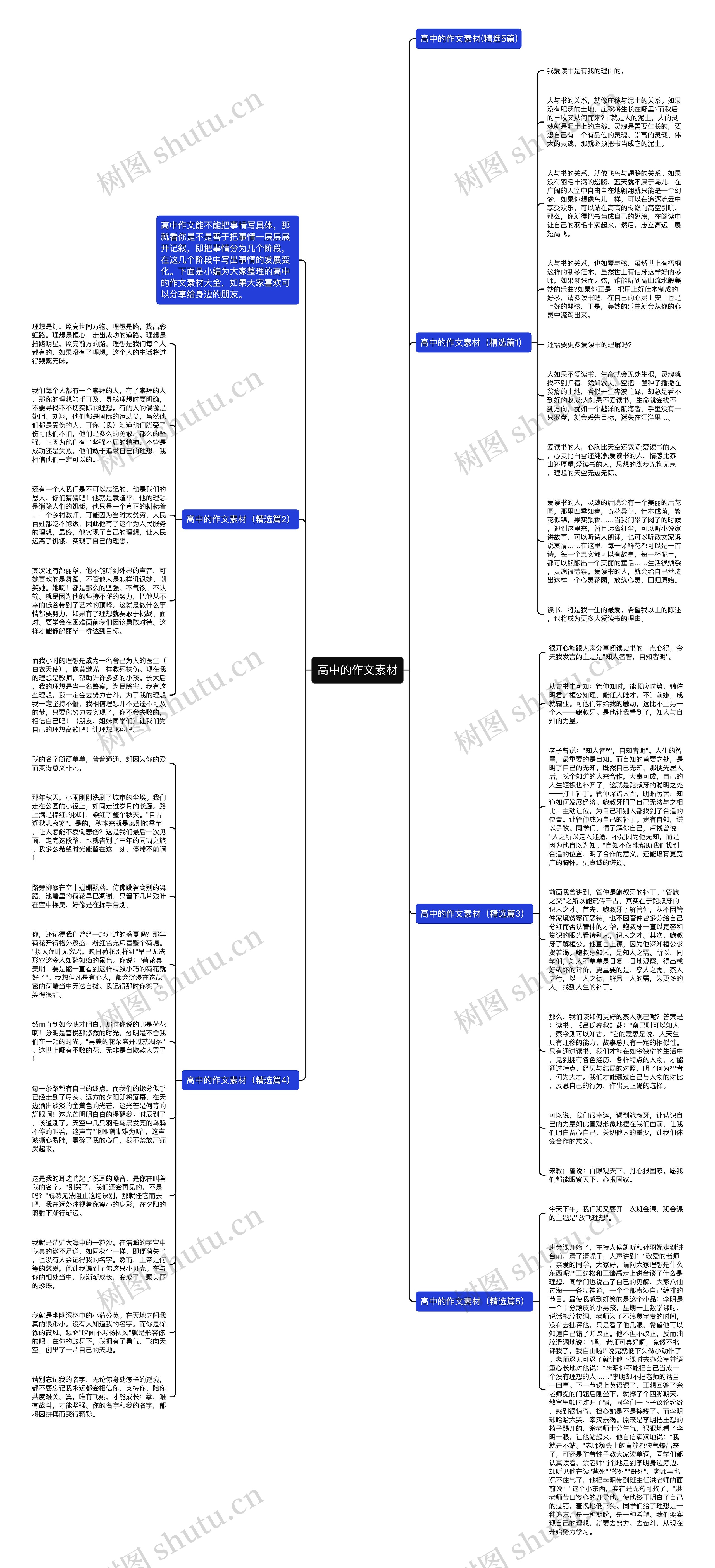 高中的作文素材思维导图