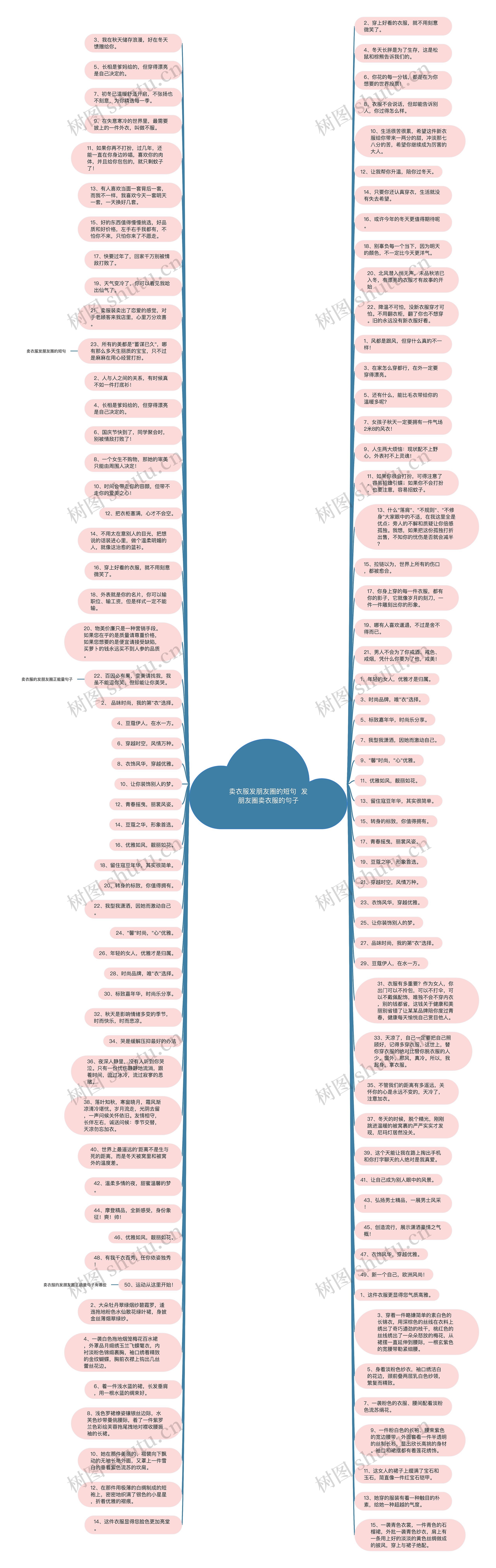 卖衣服发朋友圈的短句  发朋友圈卖衣服的句子思维导图