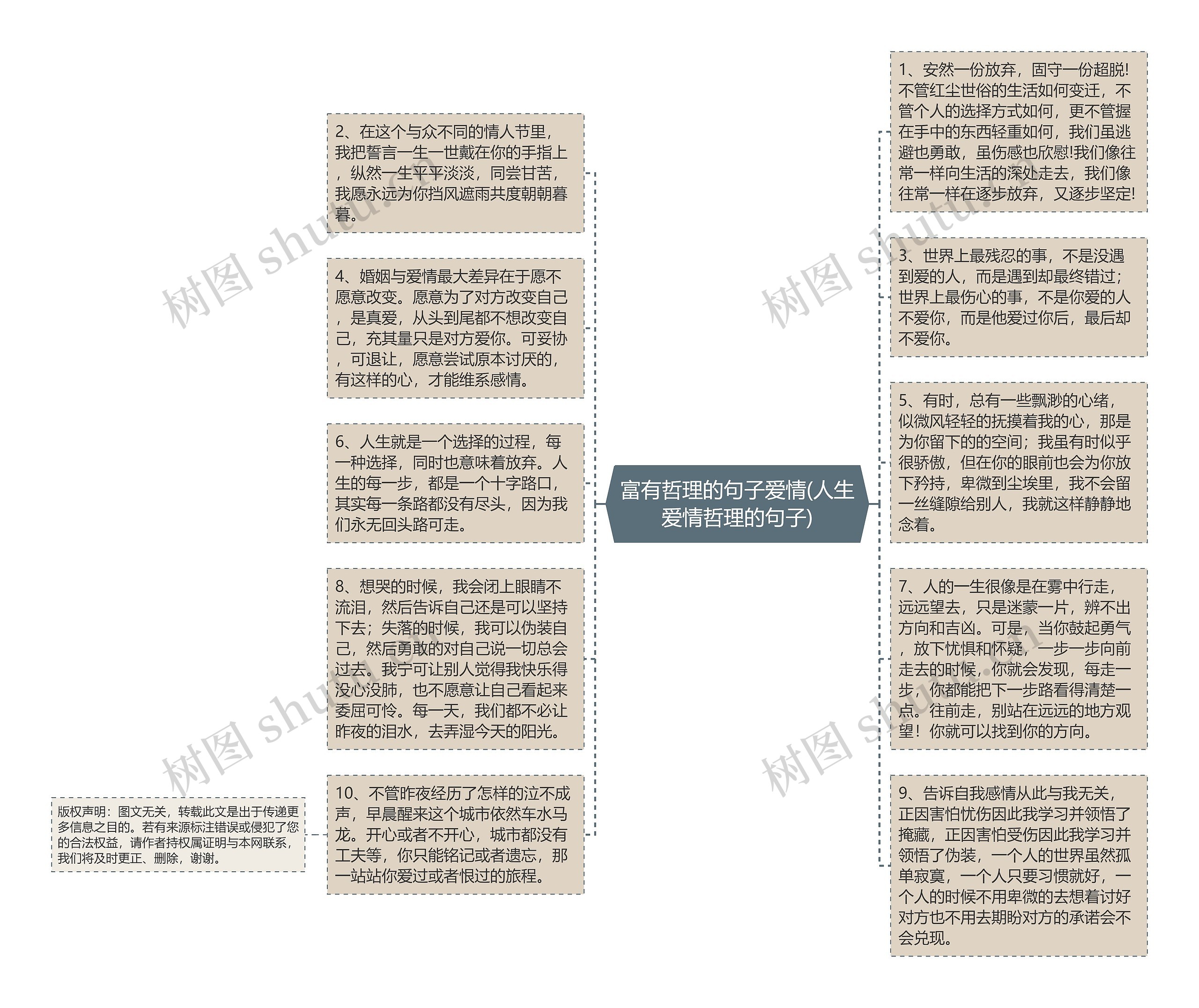 富有哲理的句子爱情(人生爱情哲理的句子)思维导图