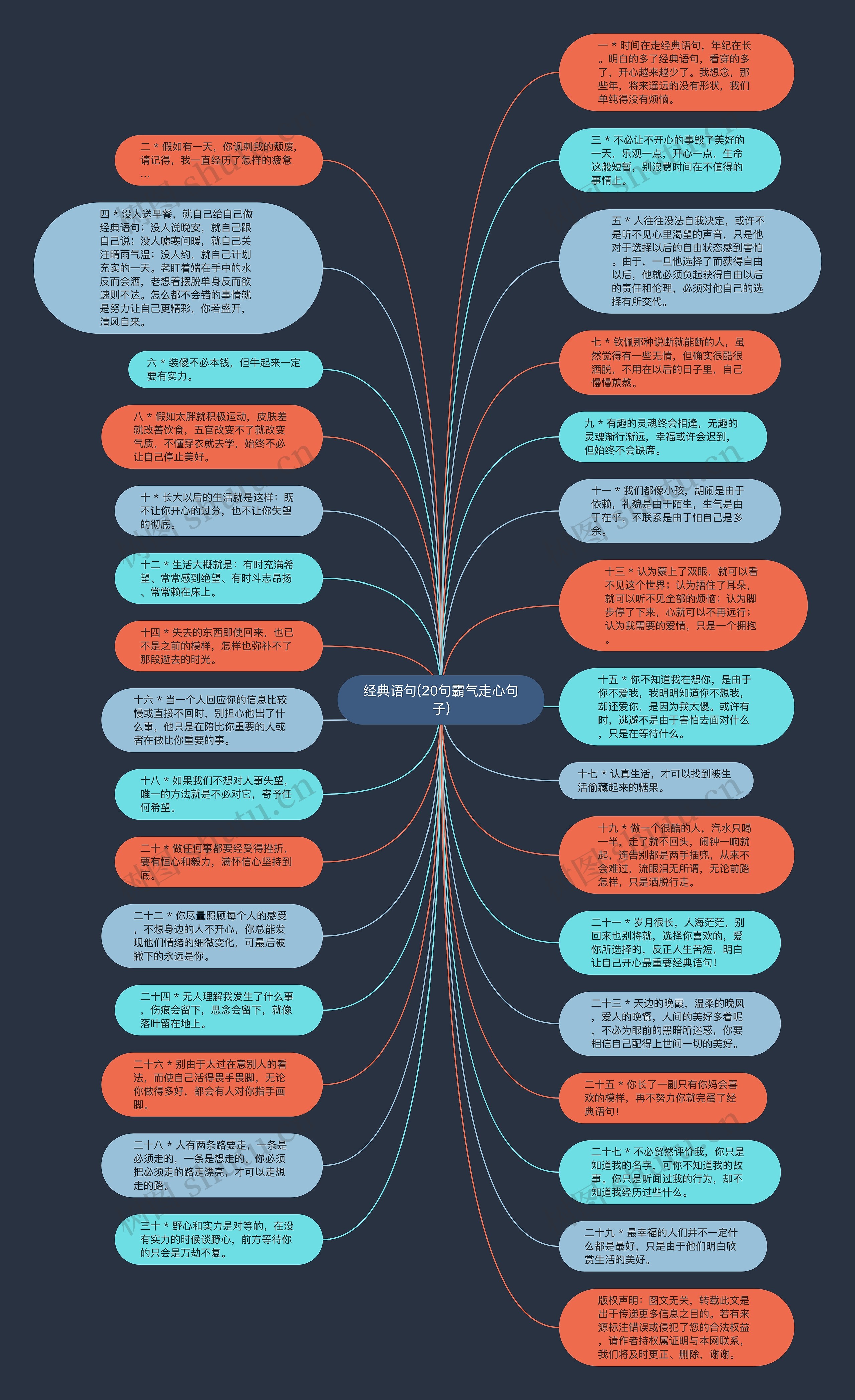 经典语句(20句霸气走心句子)思维导图