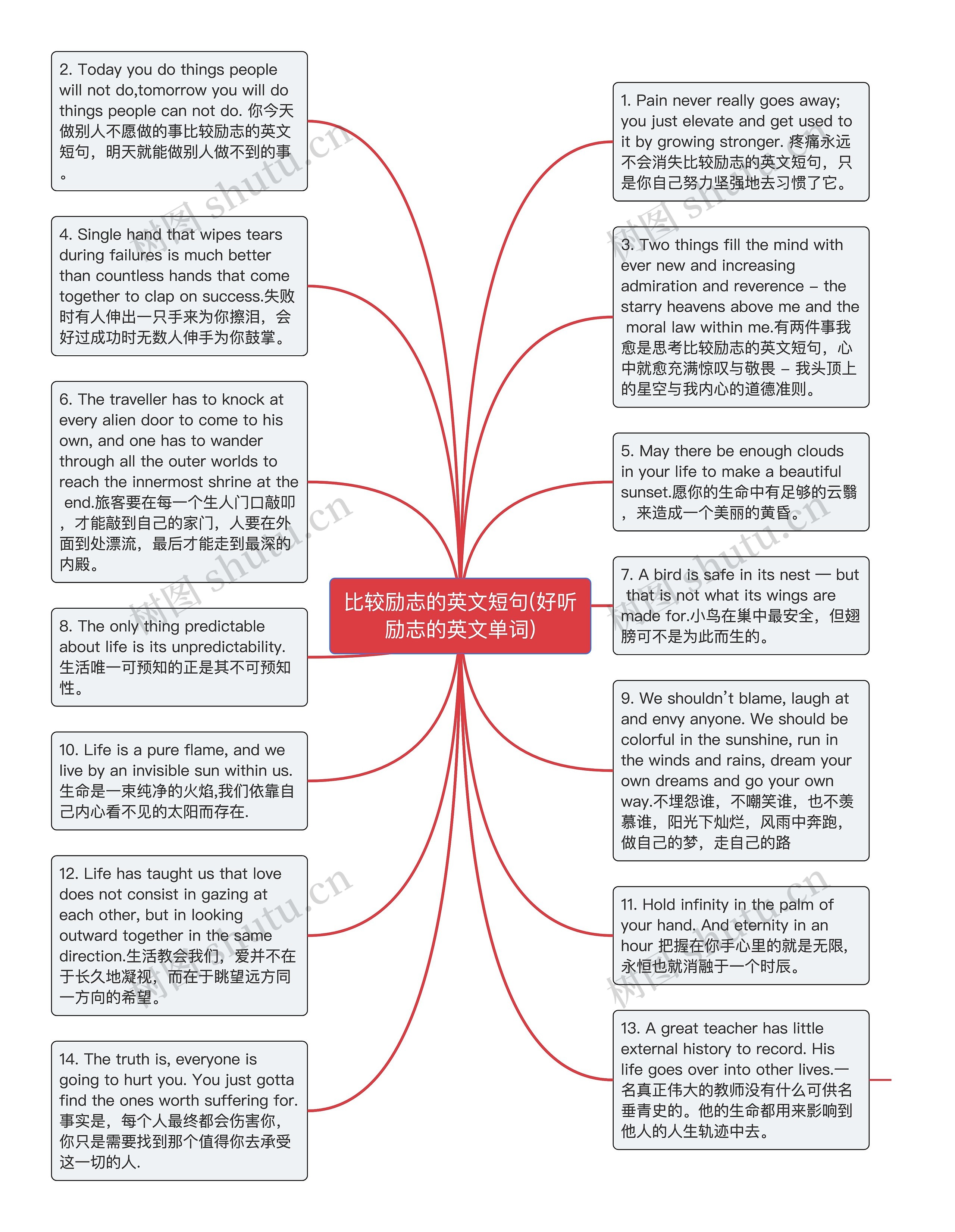 比较励志的英文短句(好听励志的英文单词)