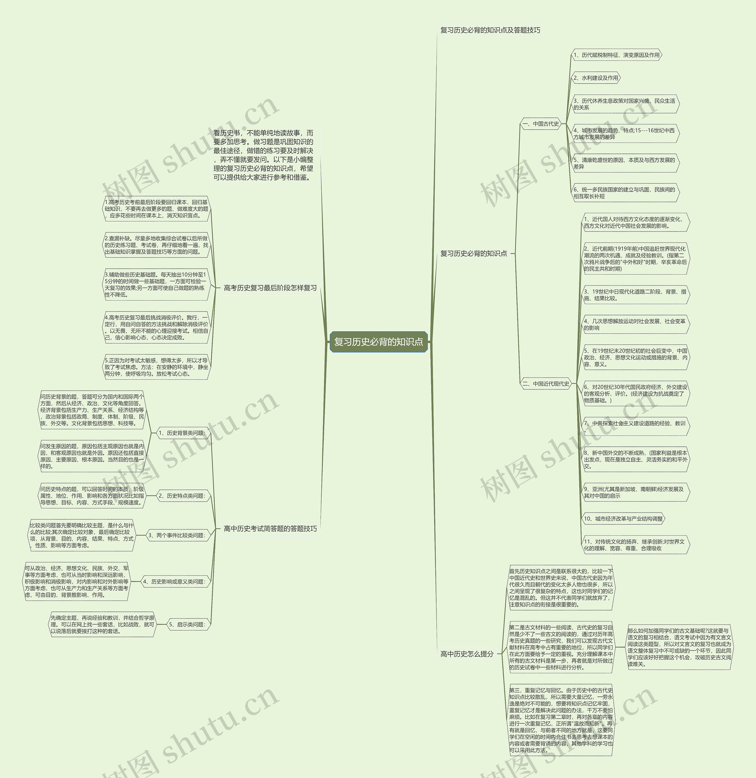 复习历史必背的知识点思维导图