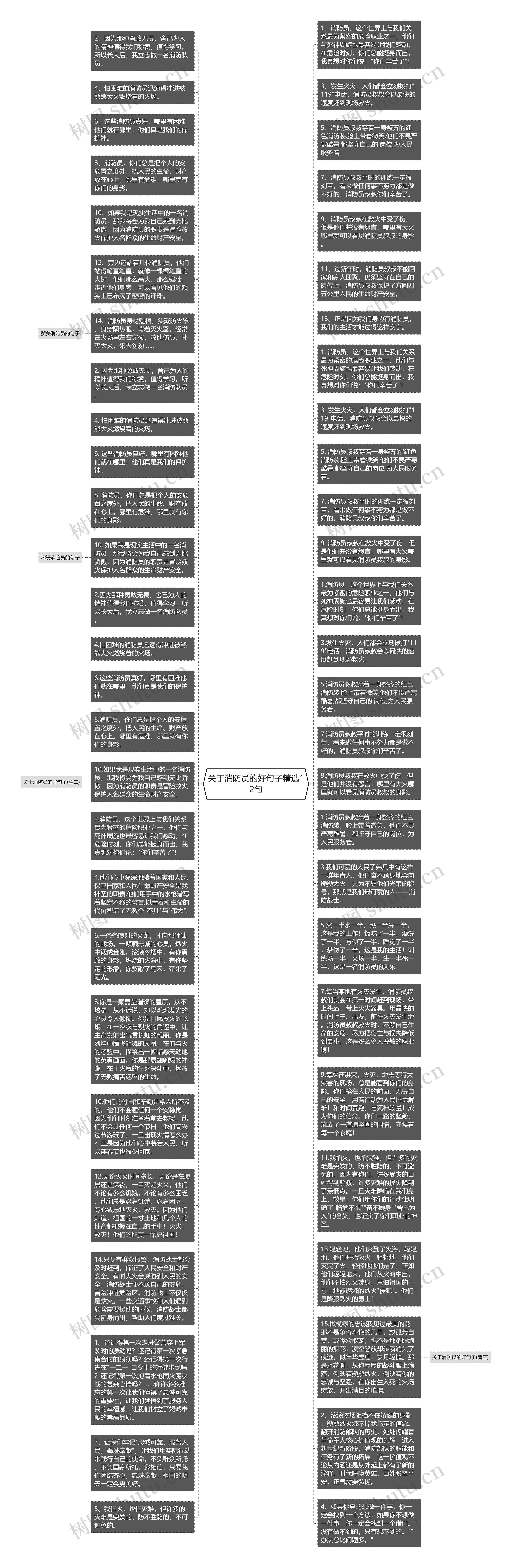 关于消防员的好句子精选12句