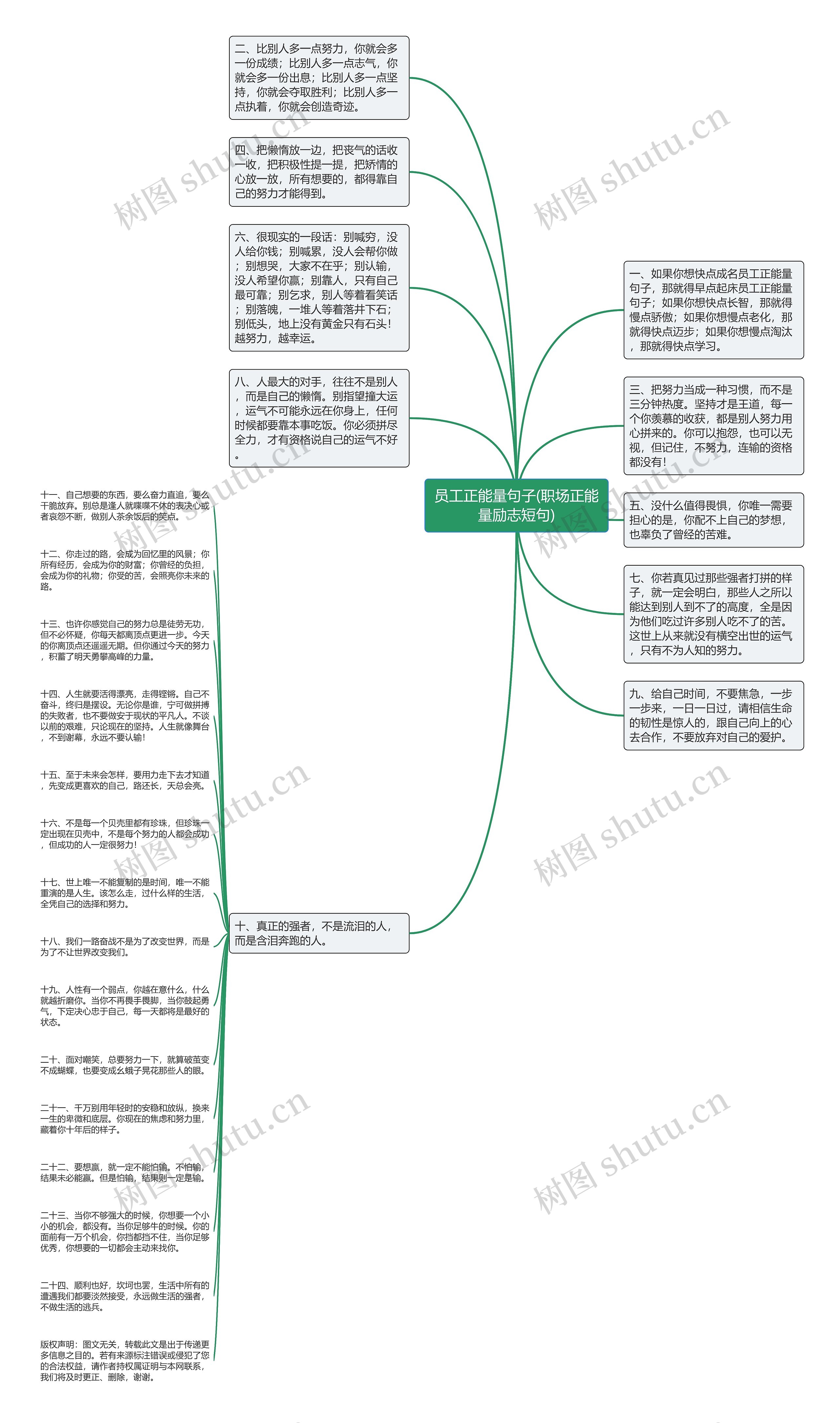 员工正能量句子(职场正能量励志短句)思维导图