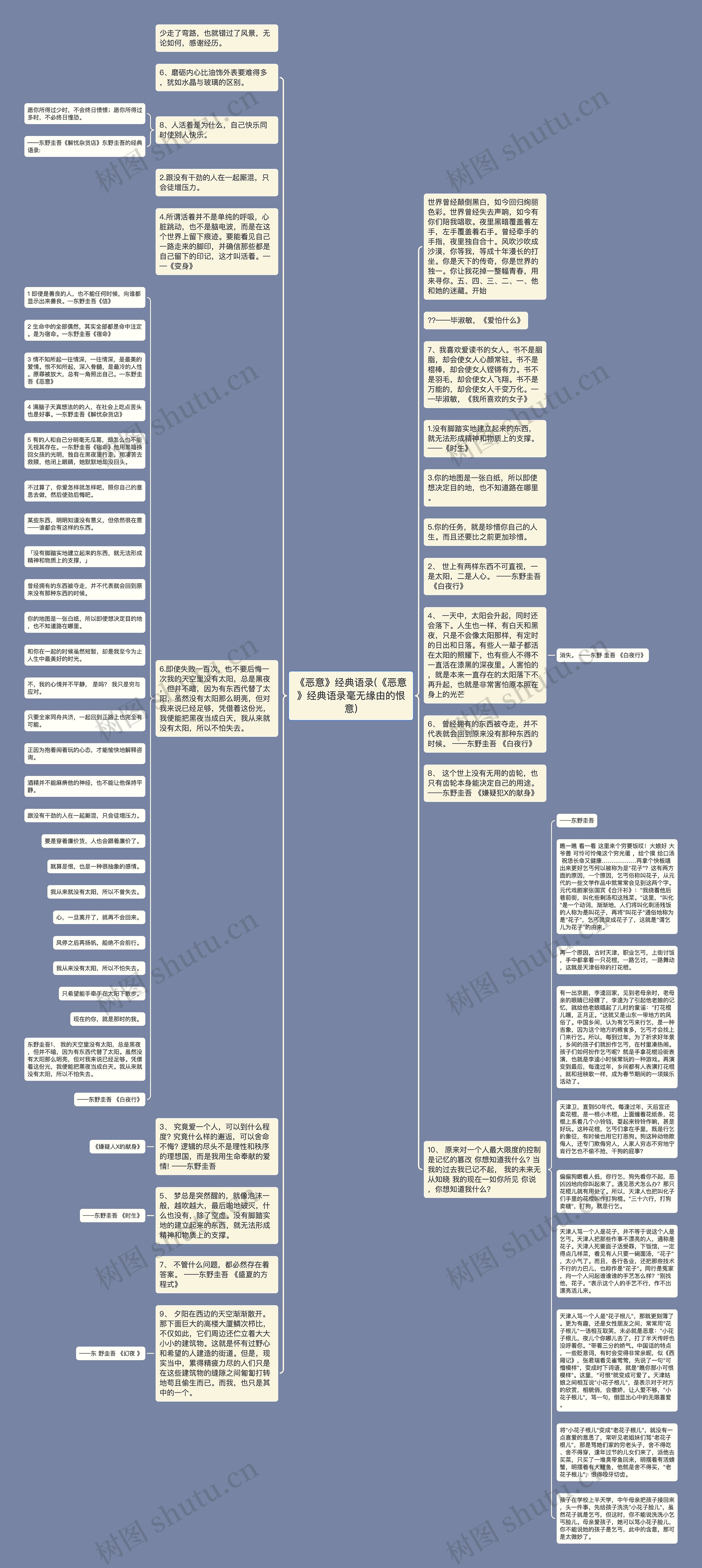 《恶意》经典语录(《恶意》经典语录毫无缘由的恨意)思维导图