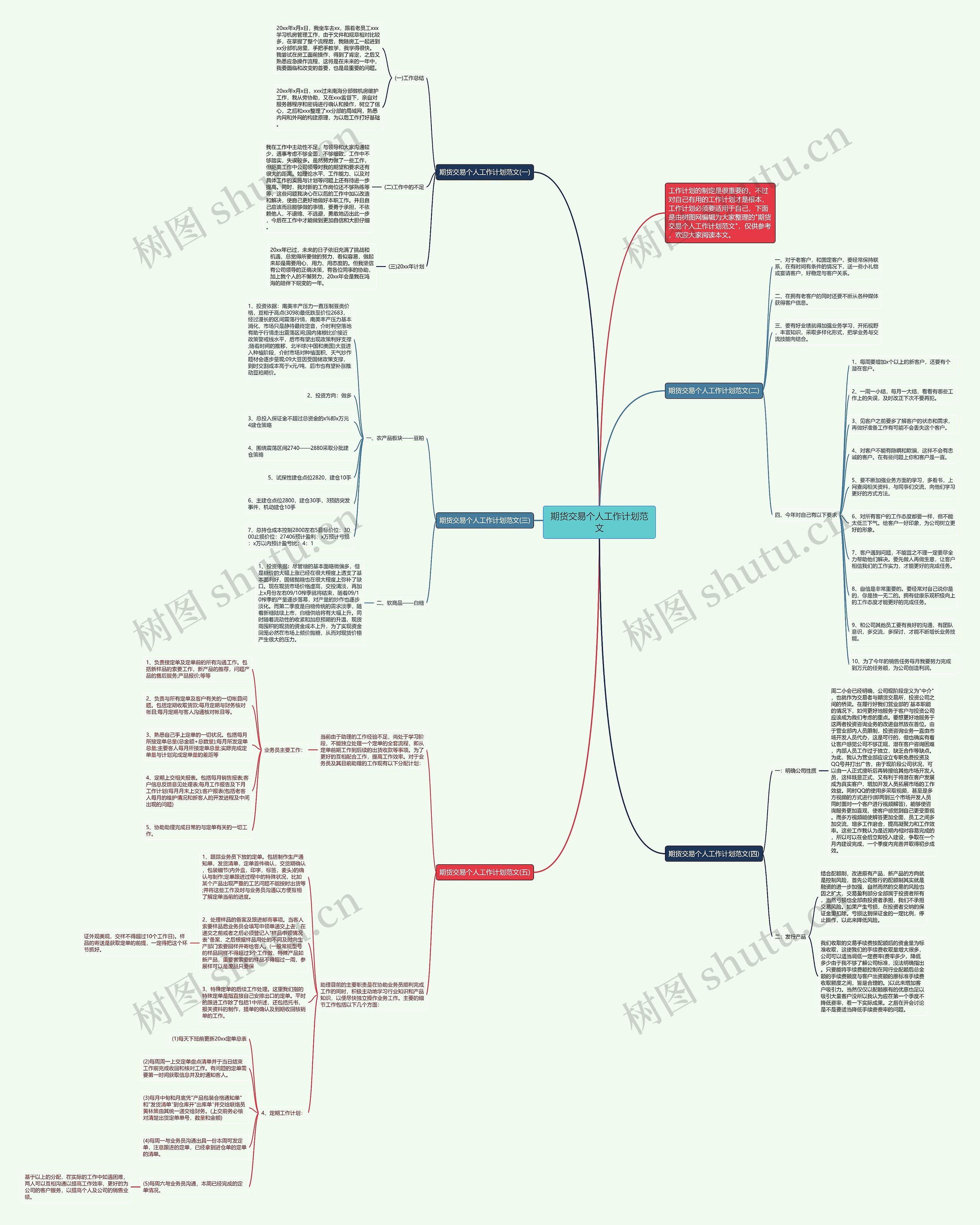 期货交易个人工作计划范文思维导图