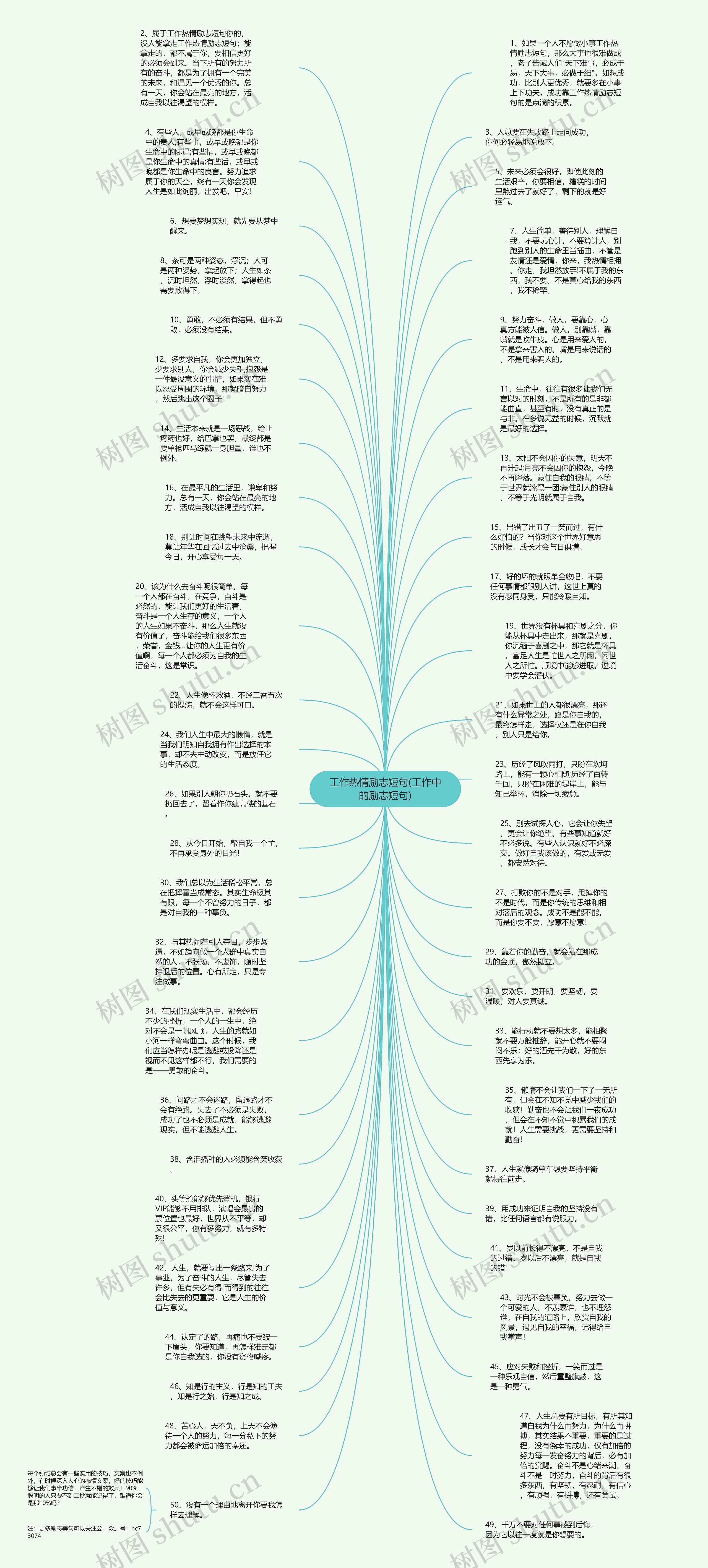 工作热情励志短句(工作中的励志短句)思维导图