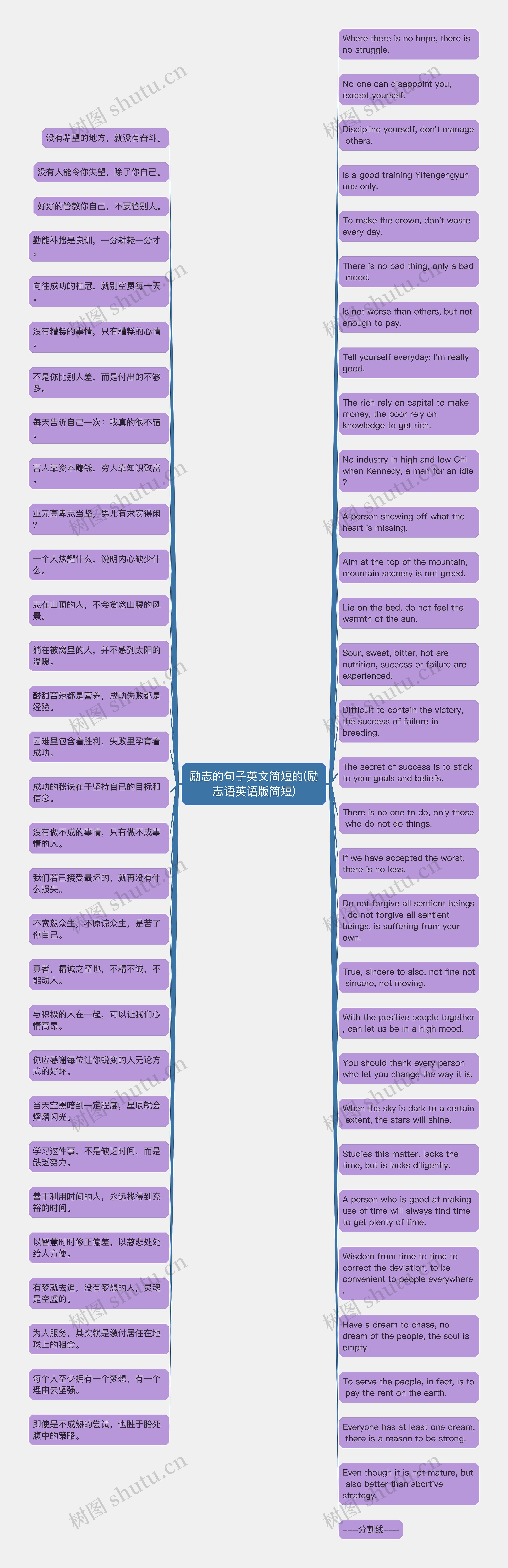 励志的句子英文简短的(励志语英语版简短)思维导图