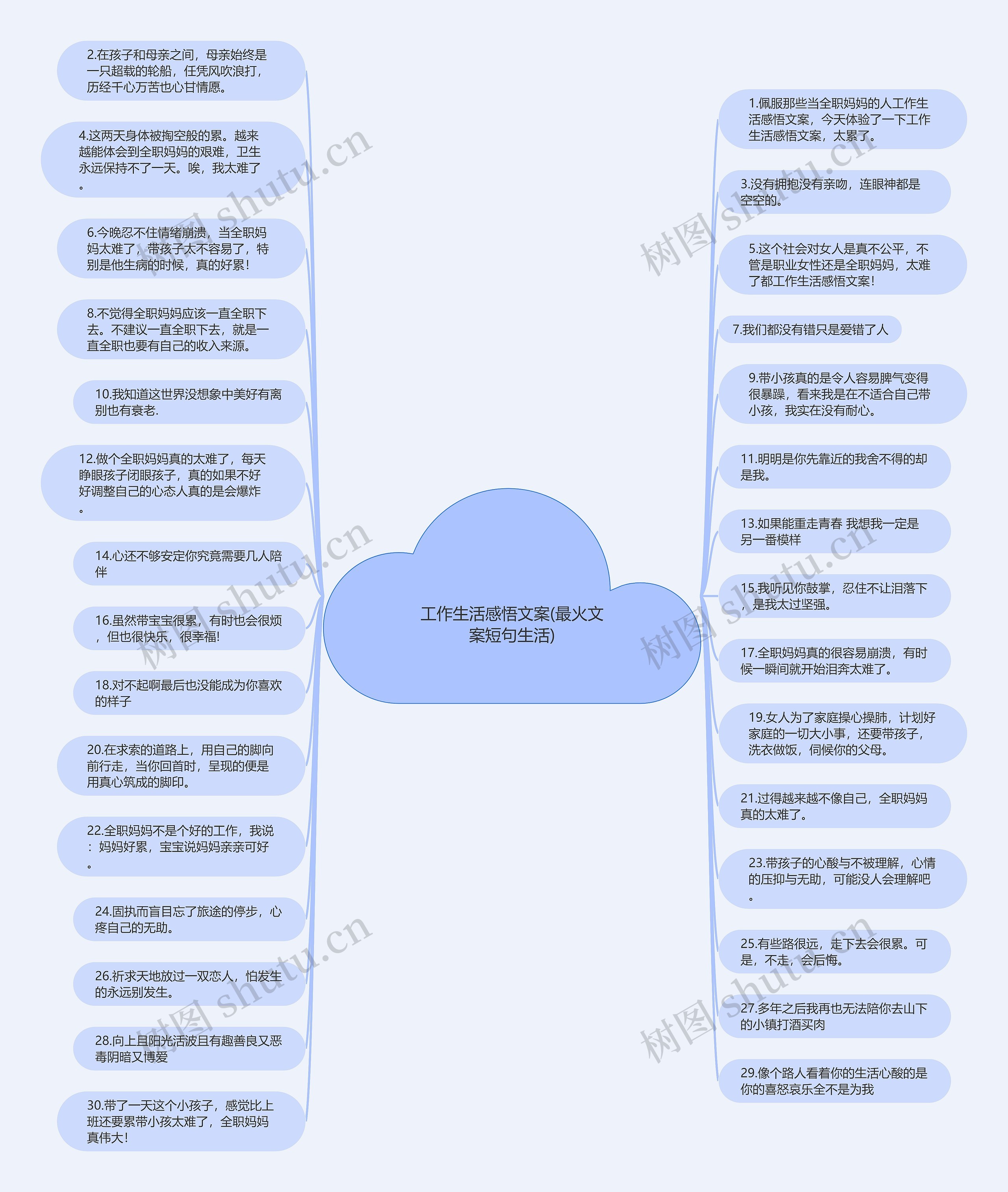 工作生活感悟文案(最火文案短句生活)思维导图